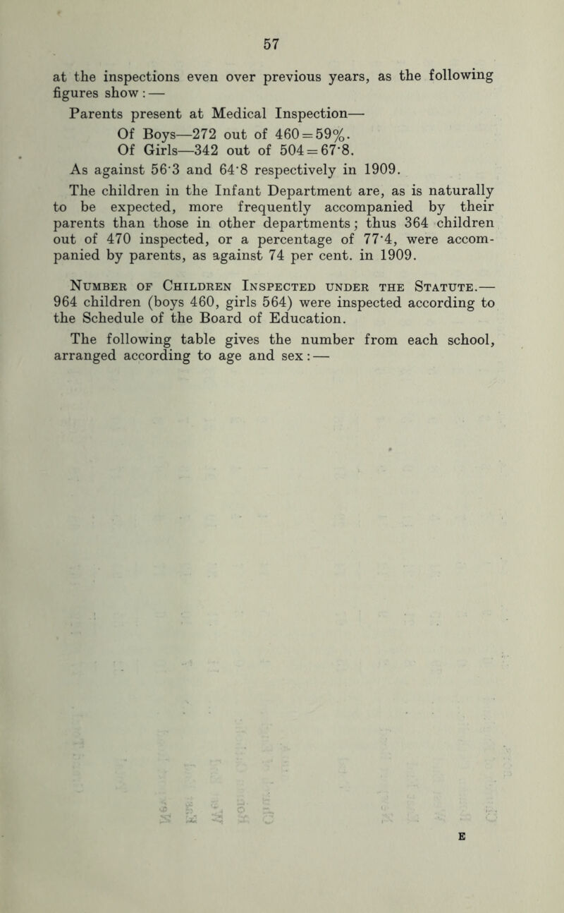 at the inspections even over previous years, as the following figures show: — Parents present at Medical Inspection— Of Boys—272 out of 460 = 59%. Of Girls—342 out of 504 = 67*8. As against 56*3 and 64*8 respectively in 1909. The children in the Infant Department are, as is naturally to be expected, more frequently accompanied by their parents than those in other departments; thus 364 children out of 470 inspected, or a percentage of 77*4, were accom- panied by parents, as against 74 per cent, in 1909. Number of Children Inspected under the Statute.— 964 children (boys 460, girls 564) were inspected according to the Schedule of the Board of Education. The following table gives the number from each school, arranged according to age and sex: — E