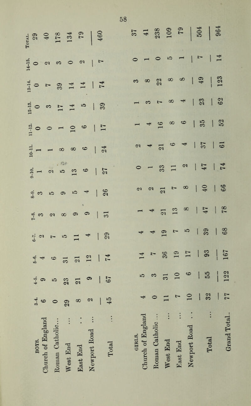 r- CO 05 o i o (M CO O ^ o ^ 1 ^ CO r-( r-l 1 1>- !2 o « ^ ;j; « 1 ?? C^ f-H »—^ » 2 o o -H o «> 1 ^ 37 GO CO <rq 05 o r—t 79 504 964 o O kO i-H 1 14 CO GO 22 CO cO 49 1 CO 1 (M 1 1—1 CO t- GO 1 CO 1 <M 1 «o 1—t CO r—1 00 CO 35 1 cq 1 kO GO 00 . ‘'1^ O ^ 5,, M CO I ^ Cl (M CO (^J o CO CO 1 5 I CO kO C5 ^ 1 ^ rr\ ‘ (M (rq t—' t- ^ (M O CO CO «f CO cq GO 05 05 CO OC GO I <=^ I CO 6-6. 4 CO CO t—H cq 2 1 ^ Oi kO CO 1—^ o> 1 67 cq cq 1 3-4. 6 o 29 00 1 1 kO 1 03 . s • .2 Sd G o3 W g *S 3 cS o t5 a O -U o S jj W 0 01 o X o s o PC? (V CD C3 Q ;z; -Tf ir- 36 05 I—-1 1 93 t- CO i-H kO CO CO o I—H o 1 55 1 cq 1 2 O t—t t- o 32 77 -TO G * Q 'W) 03 c3 o GIRLS. ch of El rS c3 0 1 ■T3 G ll O Ph s-> O pH Total o3 P c3 S-i O u G o 3 o m l/J c6 W