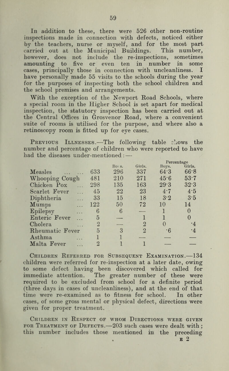 In addition to these, there were 526 other non-routine inspections made in connection with defects, noticed either by the teachers, nurse or myself, and for the most part carried out at the Municipal Buildings. This number, however, does not include the re-inspections, sometimes amounting to five or even ten in number in some cases, principally those in connection with uncleanliness. I have personally made 55 visits to the schools during the year for the purposes of inspecting both the school children and the school premises and arrangements. With the exception of the Newport Hoad Schools, where a special room in the Higher School is set apart for medical inspection, the statutory inspection has been carried out at the Central Offices in Grosvenor Road, where a convenient suite of rooms is utilised for the purpose, and where also a retinoscopy room is fitted up for eye cases. Previous Illnesses.—The following table :hows the number and percentage of children who were reported to have had the diseases under-mentioned: — Percentage Measles 633 Bo\ s. 296 Girls. 337 Boys. 64-3 Girls. 66-8 Whooping Cough 481 210 271 45-6 53-7 Chicken Pox 298 135 163 29-3 32-3 Scarlet Fever 45 22 23 4-7 4-5 Diphtheria 33 15 18 3-2 3-5 Mumps 122 50 72 10 14 Epilepsy 6 6 — 1 0 Enteric Fever ... 5 — 1 1 0 Cholera 2 — 2 0 •4 Rheumatic Fever 5 3 2 •6 •4 Asthma 1 1 — — — Malta Fever 2 1 1 — — Children Referred for Subsequent Examination .—134 children were referred for re-inspection at a later date, owing to some defect having been discovered which called for immediate attention. The greater number of these were required to be excluded from school for a definite period (three days in cases of uncleanliness), and at the end of that time were re-examined as to fitness for school. In other cases, of some gross mental or physical defect, directions were given for proper treatment. Children in Respect of whom Directions were given FOR Treatment of Defects.—203 such cases were dealt with ; this number includes those mentioned in the preceding . E 2