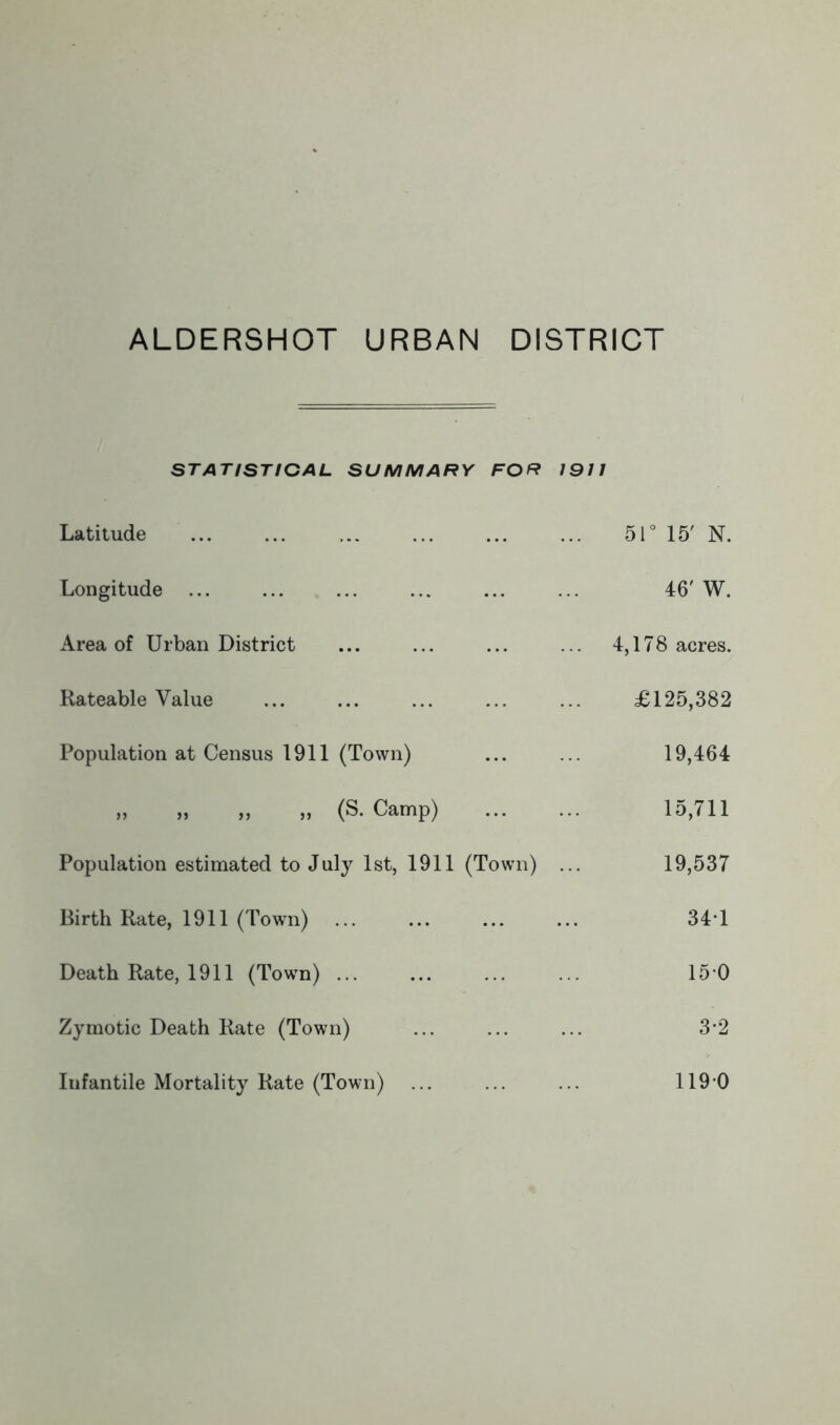 STATISTtCAL SUMMARY FOR 1911 Latitude 51° 15' N. Longitude ... 46' W. Area of Urban District 4,178 acres. Rateable Value £125,382 Population at Census 1911 (Town) 19,464 „ „ „ „ (S. Camp) 15,711 Population estimated to July 1st, 1911 (Town) ... 19,537 Birth Rate, 1911 (Town) 341 Death Rate, 1911 (Town) ... 150 Zymotic Death Rate (Town) 3-2 Infantile Mortality Rate (Town) 1190