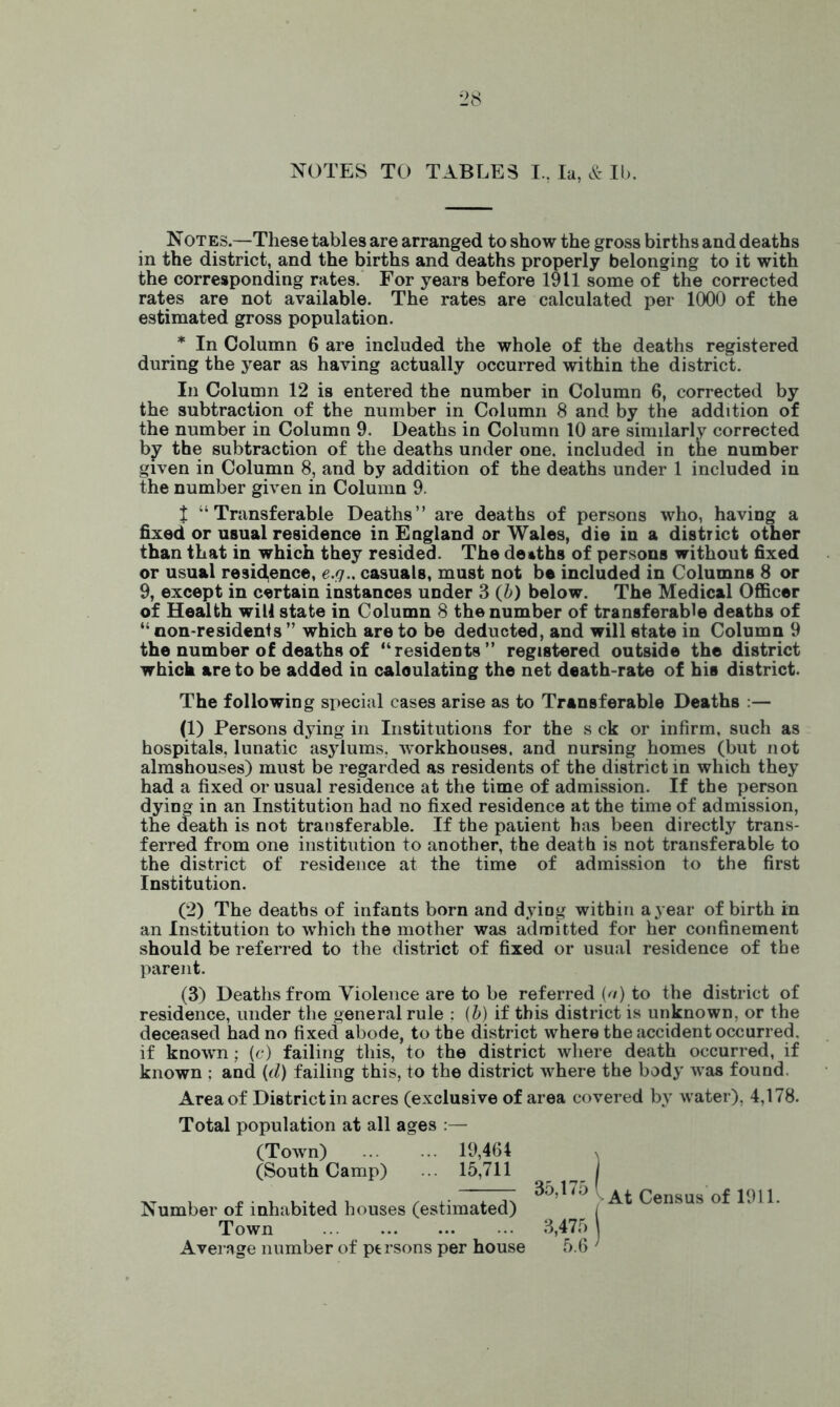 NOTES TO TABLES I., Ia, & lb. Notes.—These tables are arranged to show the gross births and deaths in the district, and the births and deaths properly belonging to it with the corresponding rates. For years before 1911 some of the corrected rates are not available. The rates are calculated per 1000 of the estimated gross population. * In Column 6 are included the whole of the deaths registered during the year as having actually occurred within the district. In Column 12 is entered the number in Column 6, corrected by the subtraction of the number in Column 8 and by the addition of the number in Column 9. Deaths in Column 10 are similarly corrected by the subtraction of the deaths under one. included in the number given in Column 8, and by addition of the deaths under 1 included in the number given in Column 9. t “Transferable Deaths” are deaths of persons who, having a fixed or usual residence in England or Wales, die in a district other than that in which they resided. The deaths of persons without fixed or usual residence, e.q.. casuals, must not be included in Columns 8 or 9, except in certain instances under 3 (b) below. The Medical Officer of Health will state in Column 8 the number of transferable deaths of “ non-residents ” which are to be deducted, and will state in Column 9 the number of deaths of “residents” registered outside the district which are to be added in caloulating the net death-rate of his district. The following special cases arise as to Transferable Deaths :— (1) Persons dying in Institutions for the s ck or infirm, such as hospitals, lunatic asylums, workhouses, and nursing homes (but not almshouses) must be regarded as residents of the district in which they had a fixed or usual residence at the time of admission. If the person dying in an Institution had no fixed residence at the time of admission, the death is not transferable. If the patient has been directly trans- ferred from one institution to another, the death is not transferable to the district of residence at the time of admission to the first Institution. (2) The deaths of infants born and dying within a year of birth in an Institution to which the mother was admitted for her confinement should be referred to the district of fixed or usual residence of the parent. (3) Deaths from Violence are to be referred (o) to the district of residence, under the general rule : (b) if this district is unknown, or the deceased had no fixed abode, to the district where the accident occurred, if known ; (c) failing this, to the district where death occurred, if known : and (d) failing this, to the district where the body was found. Area of District in acres (exclusive of area covered by water), 4,178. Total population at all ages :— (Town) 19,464 (South Camp) ... 15,711 Number of inhabited houses (estimated) Town Average number of persons per house