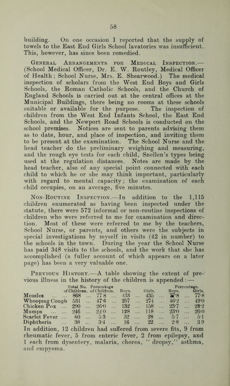 building. On one occasion I reported that the supply of towels to the East End Girls School lavatories was insufficient. This, however, has since been remedied. General Arrangements for Medical Inspection.— (School Medical Officer, Dr. E. W. Routley, Medical Officer of Health; School Nurse, Mrs. E. Shearwood.) The medical inspection of scholars from the West End Boys and Girls Schools, the Homan Catholic Schools, and the Church of England Schools is carried out at the central offices at the Municipal Buildings, there being no rooms at these schools suitable or available for the purpose. The inspection of children from the West End Infants School, the East End Schools, and the Newport Hoad Schools is conducted on the school premises. Notices are sent to parents advising them as to date, hour, and place of inspection, and inviting them to be present at the examination. The School Nurse and the head teacher do the preliminary weighing and measuring, and the rough eye tests for each child, Snellen’s types being used at the regulation distances. Notes are made by the head teacher, also of any special point connected with each child to which he or she may think important, particularly with regard to mental capacity; the examination of each child occupies, on an average, five minutes. Non-Routine Inspection.-—In addition to the 1,115 children enumerated as having been inspected under the statute, there were 572 informal or non-routine inspections of children who were referred to me for examination and direc- tion. Most of these were referred to me by the teachers, School Nurse, or parents^ and others were the subjects in special investigations by myself in visits (42 in number) to the schools in the town. During the year the School Nurse has paid 348 visits to the schools, and the work that she has accomplished (a fuller account of which appears on a later page) has been a very valuable one. Previous History.—A table showing the extent of pre- vious illness in the history of the children is appended: — Total No. Percentage Percentage, of Children, of Children. Boys. Girls. Boys. Girls. qcq hi u i iok ns-Q -rn.o Measles ... 868 ... 778 ... 433 ... 435 ... W* 8 ... 77-8 Whooping Cou gh 531 ... 47-6 ... 257 ... 274 ... 46*2 ... 49-0 Chicken Pox ... 290 ... 26*0 ... 132 ... 158 ... 23*7 ... 282 Mumps ... 246 ... 22 0 ... 128 ... 118 ... 23*0 ... 200 Scarlet Fever ... 60 ... 53 ... 32 ... 28 ... 57 ... 5T Diphtheria ... 38 ... 3-4 ... 16 ... 22 ... 28 ... 39 In addition, 12 children had suffered from severe fits, 9 from rheumatic fever, 5 from enteric fever, 2 from epilepsy, and 1 each from dysentery, malaria, chorea, “ dropsy,” asthma, and empyema.