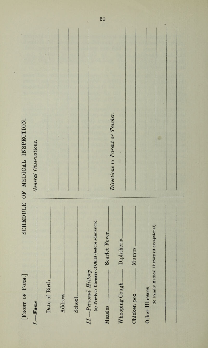 [Front of Form.] SCHEDULE OF MEDICAL INSPECTION.