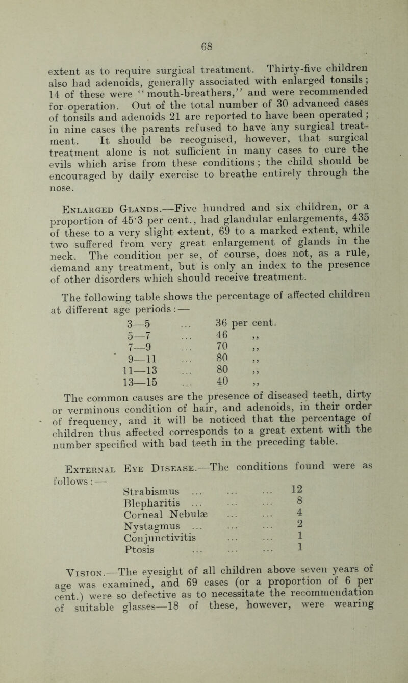 extent as to require surgical treatment. Thirty-five children also had adenoids, generally associated with enlarged tonsils; 14 of these were “ mouth-breathers/7 and were recommended for operation. Out of the total number of 30 advanced cases of tonsils and adenoids 21 are reported to have been operated; in nine cases the parents refused to have any surgical treat- ment. It should be recognised, however, that surgical treatment alone is not sufficient in many cases to cure the evils which arise from these conditions; the child should be encouraged by daily exercise to breathe entirely through the nose. Enlarged Glands.—Five hundred and six children, or a proportion of 45*3 per cent., had glandular enlargements, 435 of these to a very slight extent, 69 to a marked extent, while two suffered from very great enlargement of glands in the neck. The condition per se, of course, does not, as a rule, demand any treatment, but is only an index to the presence of other disorders which should receive treatment. The following table shows the percentage of affected children at different age periods: — 3—5 5—7 7—9 9—11 11—13 13—15 36 per cent. 46 70 80 80 40 y y y y y y y y The common causes are the presence of diseased teeth, dirty or verminous condition of hair, and adenoids, in their order of frequency, and it will be noticed that the percentage of children thus affected corresponds to a great extent with the number specified with bad teeth in the preceding table. External Eye Disease.—The conditions found were as follows: — Strabismus ... ... ••• 12 Blepharitis ... ... • • • 8 Corneal Nebulae ... ... 4 Nystagmus ... ... ••• 2 Conjunctivitis Ptosis ... • • • • ■ • 1 Vision.—The eyesight of all children above seven years of age was examined, and 69 cases (or a proportion of 6 per cent ) were so defective as to necessitate the recommendation of suitable glasses—18 of these, however, were wearing