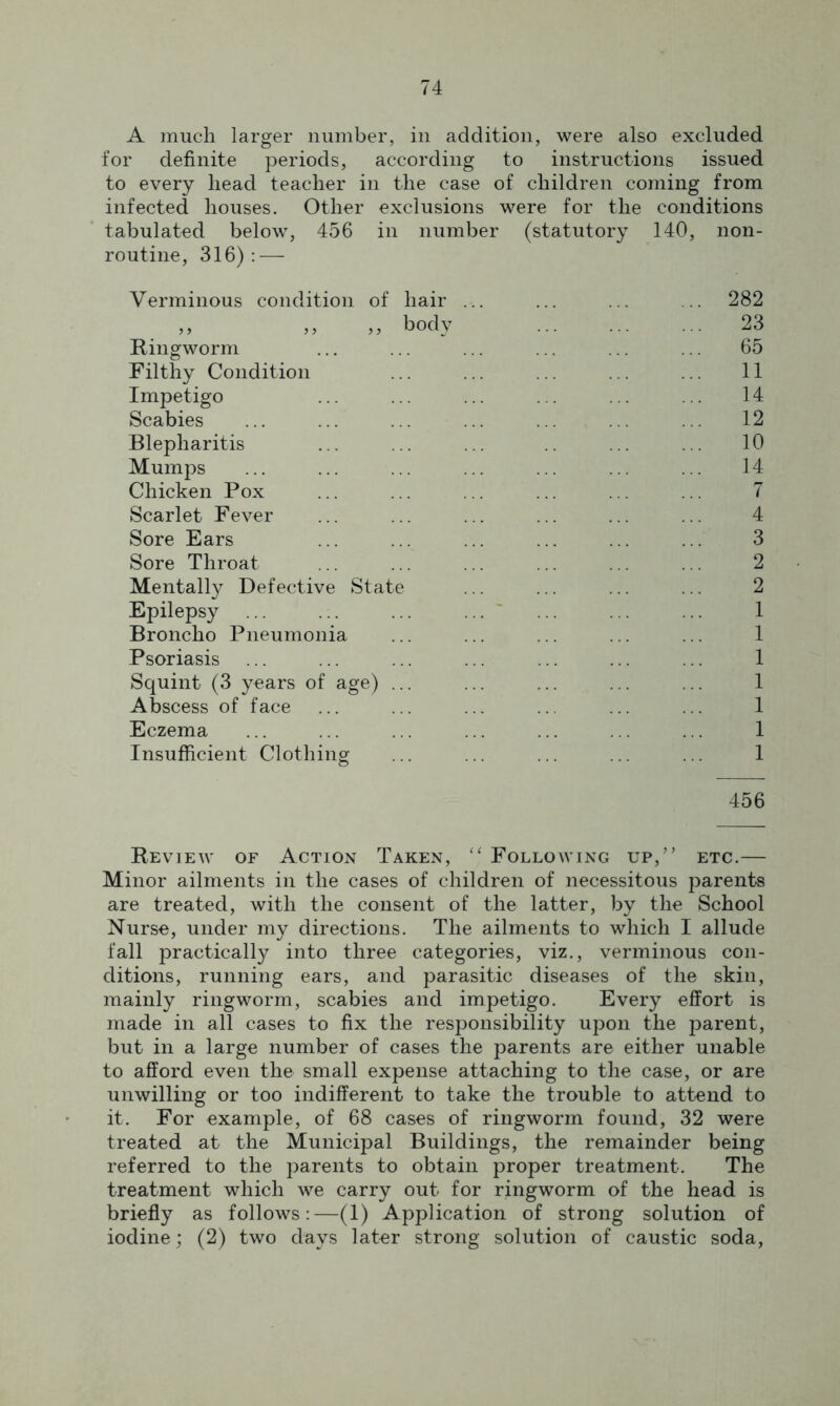 A much larger number, in addition, were also excluded for definite periods, according to instructions issued to every head teacher in the case of children coming from infected houses. Other exclusions were for the conditions tabulated below, 456 in number (statutory 140, non- routine, 316):—- Verminous condition of hair ... ... ... .. 282 ,, ,, ,, body ... ... ... 23 Ringworm ... ... ... ... ... ... 65 Filthy Condition ... ... ... ... ... 11 Impetigo ... ... ... ... ... ... 14 Scabies ... ... ... ... ... ... ... 12 Blepharitis ... ... ... .. ... ... 10 Mumps ... ... ... ... ... ... ... 14 Chicken Pox ... ... ... ... ... ... 7 Scarlet Fever ... ... ... ... ... ... 4 Sore Ears ... ... ... ... ... ... 3 Sore Throat ... ... ... ... ... ... 2 Mentally Defective State ... ... ... ... 2 Epilepsy ... ... ... ... ... ... ... 1 Broncho Pneumonia ... ... ... ... ... 1 Psoriasis ... ... ... ... ... ... ... 1 Squint (3 years of age) ... ... ... ... ... 1 Abscess of face ... ... ... .. ... ... 1 Eczema ... ... ... ... ... ... ... 1 Insufficient Clothing ... ... ... ... ... 1 456 Review of Action Taken, “ Following up,” etc.— Minor ailments in the cases of children of necessitous parents are treated, with the consent of the latter, by the School Nurse, under my directions. The ailments to which I allude fall practically into three categories, viz., verminous con- ditions, running ears, and parasitic diseases of the skin, mainly ringworm, scabies and impetigo. Every effort is made in all cases to fix the responsibility upon the parent, but in a large number of cases the parents are either unable to afford even the small expense attaching to the case, or are unwilling or too indifferent to take the trouble to attend to it. For example, of 68 cases of ringworm found, 32 were treated at the Municipal Buildings, the remainder being referred to the parents to obtain proper treatment. The treatment which we carry out for ringworm of the head is briefly as follows:—(1) Application of strong solution of iodine; (2) two days later strong solution of caustic soda,