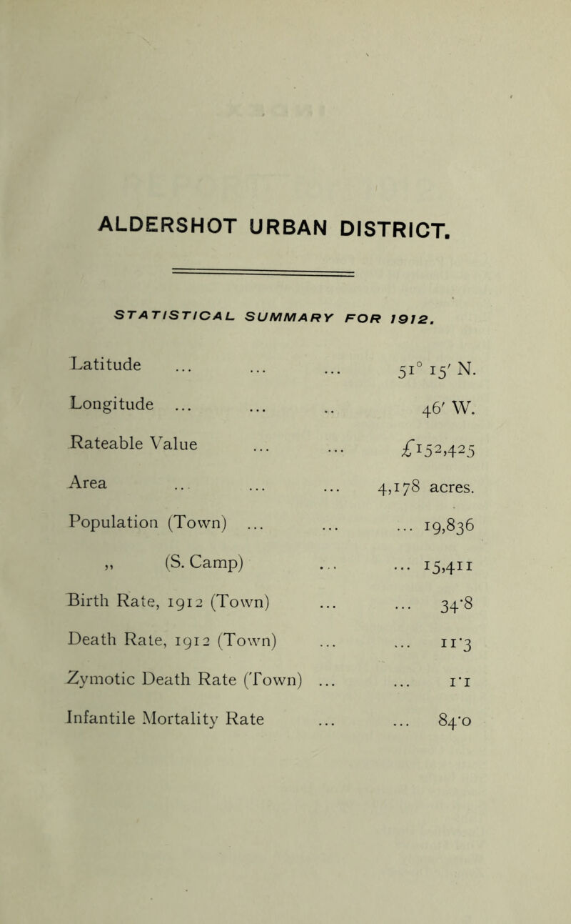 STATISTICAL SUMMARY FOR 1912. Latitude 5i° 15' N. Longitude 46' W. Rateable Value ^152,425 Area 4,178 acres. Population (Town) ... 19,836 „ (S. Camp) ... 15,411 Birth Rate, 1912 (Town) ... 34-8 Death Rate, 1912 (Town) ... ir3 Zymotic Death Rate (Town) ... ri