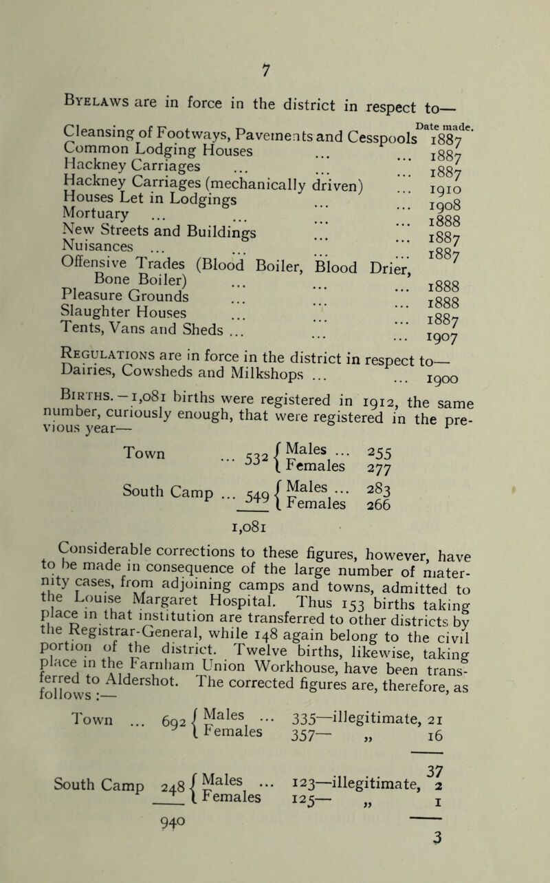 Byelaws are in force in the district in respect to— Cleansing of Footways, Pavements and Cesspools03?887*’ U 1887 1887 1910 1908 1888 1887 1887 Common Lodging Houses Hackney Carriages Hackney Carriages (mechanically driven) Houses Let in Lodgings Mortuary New Streets and Buildings Nuisances ... Offensive Trades (Blood Boiler, Blood Drier Bone Boiler) Pleasure Grounds Slaughter Houses Tents, Vans and Sheds ... 1888 1888 1887 I9°7 Regulations are in force in the district in respect to Dairies, Cowsheds and Milkshops ... .. I9oo Births.-1,081 births were registered in 1912, the same number, curiously enough, that were registered in the ore- vious year— y Town South Camp (Males ... ^ 1 Females cAC\ j Males ... 549|pemajes 255 2 77 283 266 1,081 Considerable corrections to these figures, however, have to he made in consequence of the large number of mater- nity cases, from adjoining camps and towns, admitted to the Louise Margaret Hospital. Thus 153 births taking place in that institution are transferred to other districts by the Registrar-General, while 148 again belong to the civil portion of the district. Twelve births, likewise, taking place in the Farnham Union Workhouse, have been trans- follows°—lderSht>t’ The corrected figures are, therefore, as 335—illegitimate, 21 357— „ 16 Town South Camp 248 ( ^ • • 940 123—illegitimate, ^2 12 5 „ 1 3