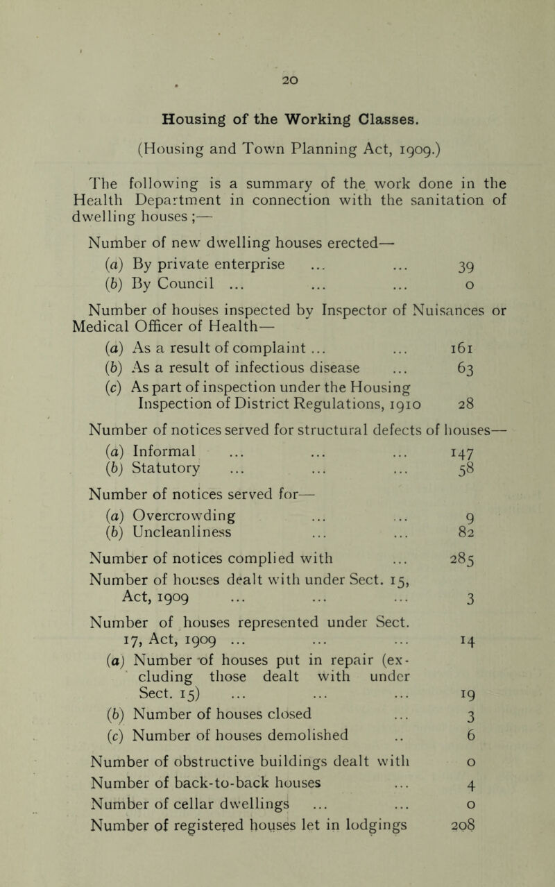 Housing of the Working Classes. (Housing and Town Planning Act, 1909.) The following is a summary of the work done in the Health Department in connection with the sanitation of dwelling houses;— Number of new dwelling houses erected— (а) By private enterprise ... ... 39 (б) By Council ... ... ... o Number of houses inspected by Inspector of Nuisances or Medical Officer of Health— (a) As a result of complaint ... ... 161 (b) As a result of infectious disease ... 63 (c) As part of inspection under the Housing Inspection of District Regulations, 1910 28 Number of notices served for structural defects of houses— (a) Informal ... ... ... 147 (b) Statutory ... ... ... 58 Number of notices served for— (а) Overcrowding ... .. 9 (б) Uncleanliness ... ... 82 Number of notices complied with ... 285 Number of houses dealt with under Sect. 15, Act, 1909 ... ... ... 3 Number of houses represented under Sect. 17, Act, 1909 ... ... ... 14 (а) Number-of houses put in repair (ex- cluding those dealt with under Sect. 15) ... ... ... 19 (б) Number of houses closed ... 3 (c) Number of houses demolished .. 6 Number of obstructive buildings dealt with o Number of back-to-back houses ... 4 Number of cellar dwellings ... ... o Number of registered houses let in lodgings 208