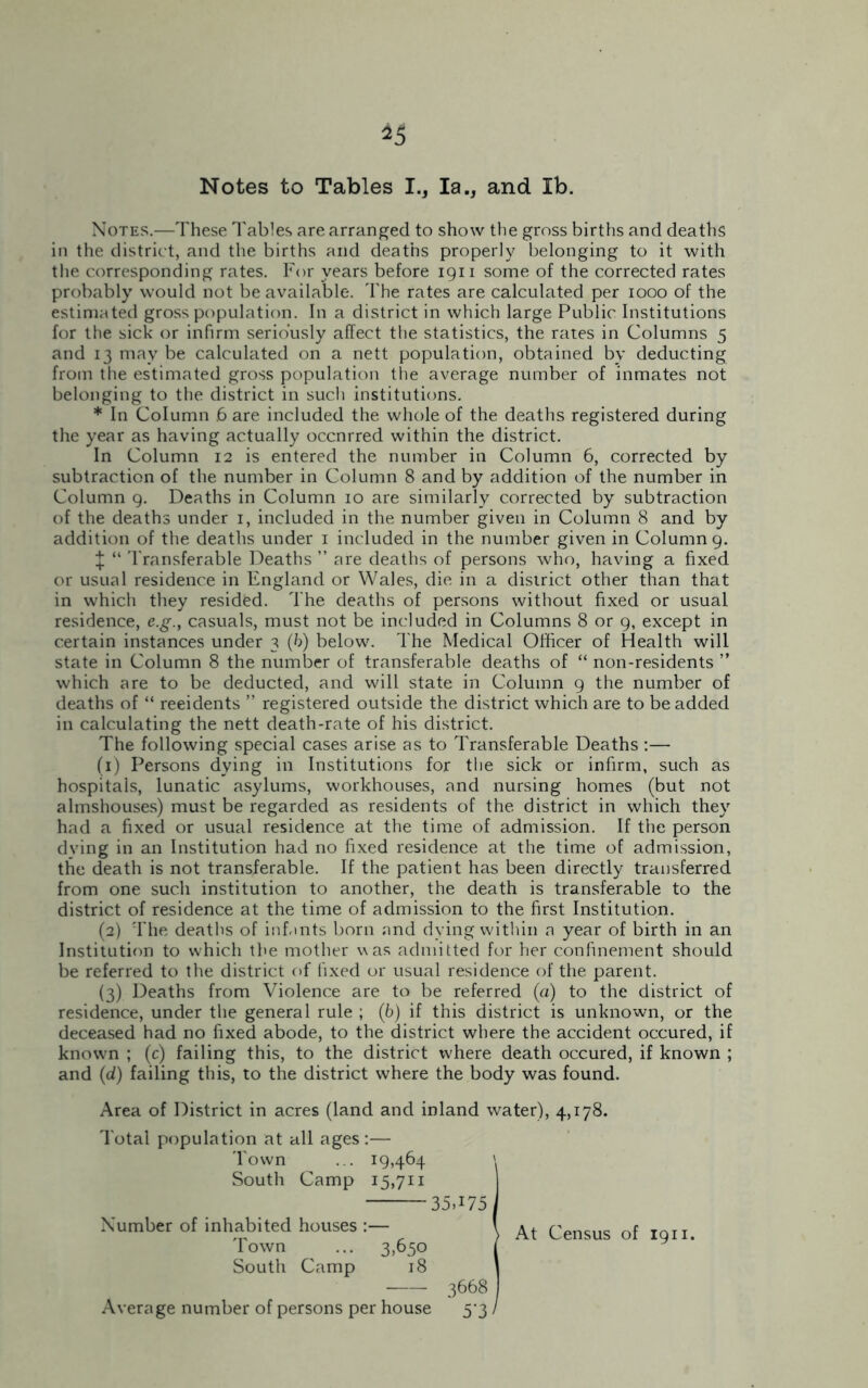 Notes.—These Tables are arranged to show the gross births and deaths in the district, and the births and deaths properly belonging to it with the corresponding rates. For years before 1911 some of the corrected rates probably would not be available. The rates are calculated per 1000 of the estimated gross population. In a district in which large Public Institutions for the sick or infirm seriously affect the statistics, the rates in Columns 5 and 13 may be calculated on a nett population, obtained by deducting from the estimated gross population the average number of inmates not belonging to the district in such institutions. * In Column 6 are included the whole of the deaths registered during the year as having actually occnrred within the district. In Column 12 is entered the number in Column 6, corrected by subtraction of the number in Column 8 and by addition of the number in Column 9. Deaths in Column 10 are similarly corrected by subtraction of the deaths under 1, included in the number given in Column 8 and by addition of the deaths under 1 included in the number given in Column 9. ^ “ Transferable Deaths ” are deaths of persons who, having a fixed or usual residence in England or Wales, die in a district other than that in which they resided. The deaths of persons without fixed or usual residence, e.g., casuals, must not be included in Columns 8 or 9, except in certain instances under 3 (b) below. The Medical Officer of Health will state in Column 8 the number of transferable deaths of “ non-residents ” which are to be deducted, and will state in Column 9 the number of deaths of “ reeidents ” registered outside the district which are to be added in calculating the nett death-rate of his district. The following special cases arise as to Transferable Deaths :— (1) Persons dying in Institutions for the sick or infirm, such as hospitals, lunatic asylums, workhouses, and nursing homes (but not almshouses) must be regarded as residents of the district in which they had a fixed or usual residence at the time of admission. If the person dying in an Institution had no fixed residence at the time of admission, the death is not transferable. If the patient has been directly transferred from one such institution to another, the death is transferable to the district of residence at the time of admission to the first Institution. (2) The deaths of infants born and dying within a year of birth in an Institution to which the mother was admitted for her confinement should be referred to the district of fixed or usual residence of the parent. (3) Deaths from Violence are to be referred (a) to the district of residence, under the general rule ; (6) if this district is unknown, or the deceased had no fixed abode, to the district where the accident occured, if known ; (c) failing this, to the district where death occured, if known ; and (d) failing this, to the district where the body was found. Area of District in acres (land and inland water), 4,178. Total population at all ages :— Town ... 19,464 ' South Camp 15,711 35.I75J Number of inhabited houses l At Census of 1911. Town ... 3,650 [ South Camp 18 ] 3668 Average number of persons per house 5*3 /