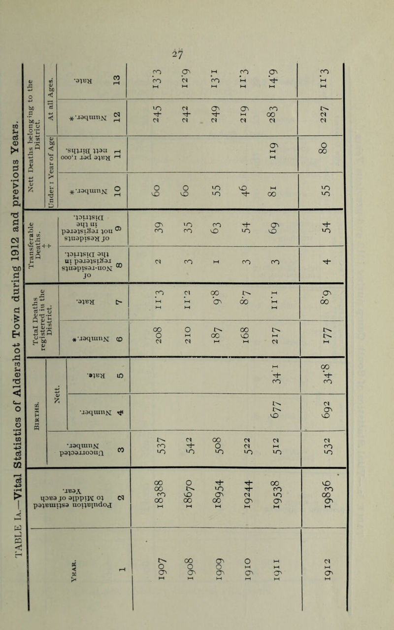 At all Ages. '*V«X rH 27 co p\ m co CO Cl CO *M ’tJ- H-« *-aaquinM 2 no d <J\ CO d d Cl d d d be < <<-■ i* rt L' T} s •Sinaia JJdU rH ooo‘i add d^Ba 1-1 00 *UdqumN O O O no vO M vO vO oo Tf- O0 no no am “1 - lO co no pdjddoaodun. uo iO no uo uo no •aaaA ipB3 jo ajppiJM oj d pd}Bmi}Sd uoiiBpidoa 00 O -ch Tt- 00 oc uo 'd- co CO VO O d uo 00 00 00 o O M M HH hH M iO co 00 cn M Ykar. 1 oo O' o m O 0 O m O' d O'