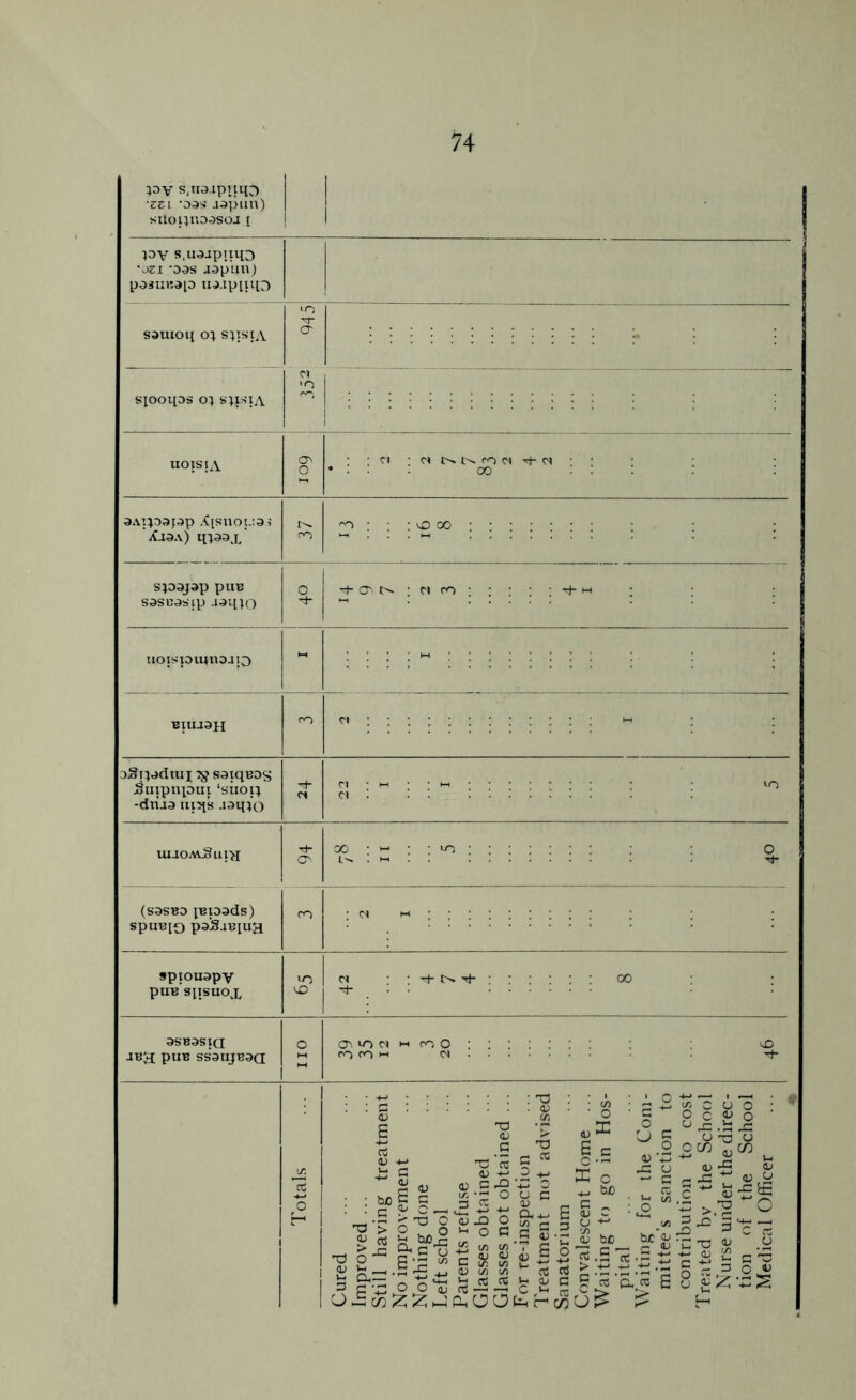 uoisia a> o :;ci;rxt^.t^rocSThei- • • • oo : : : : : 1-1 aAipapp yCpnopaj ^ ; • ; vO oo *£i9A) qpaj,' rn ' ' ' ~ :pv s.naipttiQ 'ZZ\ -D3S aapun) sitoijnoasoj [ PV s.uajptup 'ozi pas japan; paaunap uaapiup sauioq o} sjisia sjooips o} fe'lpnA spajap pun sascasip wipo uoispiqnsjp BXUJ3H aSrpdiui ?g saiqnos Suipnpui ‘siioi; -diiaa uiqs jaq;o cr> ; n ro UIJOAVSul^I (sasua pspads) spinqo pa*SaB[ua spiouapv puBspsuox asBasia o jb3 pun ssaujBaa M O'. 10 M M ro o fOrOH e» £ t2 I rt D H-> i; g ^ <u tuo S G T3 G * 3 n_, G <U c —i T3 > X) O ^ <U 1- _, Oh— T3 rt « +Z 8.S-8 3 5 p A W w «J3 O 2 ho 2 * o c s| - c & S ,S-£ jj 1) 73 W 3c:5oo^^JSiSS^ra. u u C/3 rn G S • O 1-5 £ c ^ tuO i/i c 8i ow o o <L> O .« JG T3 O ,»C/3 o ^ •Ji . <u be be CC •;-! ' So«C-G rt rt > .t: 5 G b fl c ^ « A > X > -n x +- <U C t.' 8 g