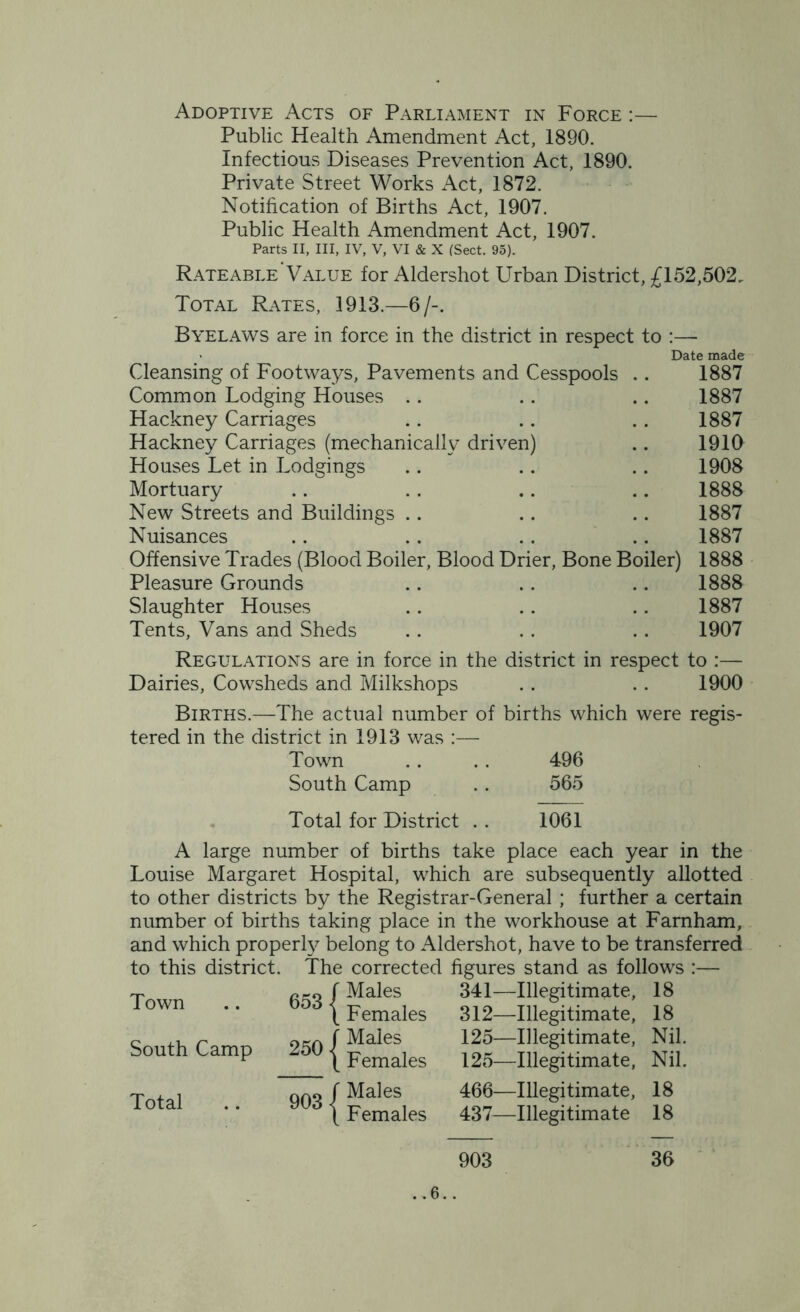 Adoptive Acts of Parliament in Force :— Public Health Amendment Act, 1890. Infectious Diseases Prevention Act, 1890. Private Street Works Act, 1872. Notification of Births Act, 1907. Public Health Amendment Act, 1907. Parts II, III, IV, V, VI & X (Sect. 95). Rateable Value for Aldershot Urban District, £152,502. Total Rates, 1913.—6/-. Byelaws are in force in the district in respect to :— - Date made Cleansing of Footways, Pavements and Cesspools .. 1887 Common Lodging Houses .. .. .. 1887 Hackney Carriages .. .. . . 1887 Hackney Carriages (mechanically driven) .. 1910 Houses Let in Lodgings .. .. .. 1908 Mortuary .. . . .. .. 1888 New Streets and Buildings .. .. .. 1887 Nuisances .. .. .. .. 1887 Offensive Trades (Blood Boiler, Blood Drier, Bone Boiler) 1888 Pleasure Grounds .. .. .. 1888 Slaughter Houses .. .. .. 1887 Tents, Vans and Sheds .. . . . . 1907 Regulations are in force in the district in respect to :— Dairies, Cowsheds and Milkshops . . . . 1900 Births.—The actual number of births which were regis- tered in the district in 1913 was :— Town .. .. 496 South Camp .. 565 Total for District .. 1061 A large number of births take place each year in the Louise Margaret Hospital, which are subsequently allotted to other districts by the Registrar-General ; further a certain number of births taking place in the workhouse at Farnham, and which properly belong to Aldershot, have to be transferred to this district. The corrected figures stand as follows :— Town .. 653 South Camp 250 Total 903 Males 341—Illegitimate, 18 Females 312—Illegitimate, 18 Males 125—Illegitimate, Nil. Females 125—Illegitimate, Nil. Males 466—Illegitimate, 18 Females 437—Illegitimate 18 903 36