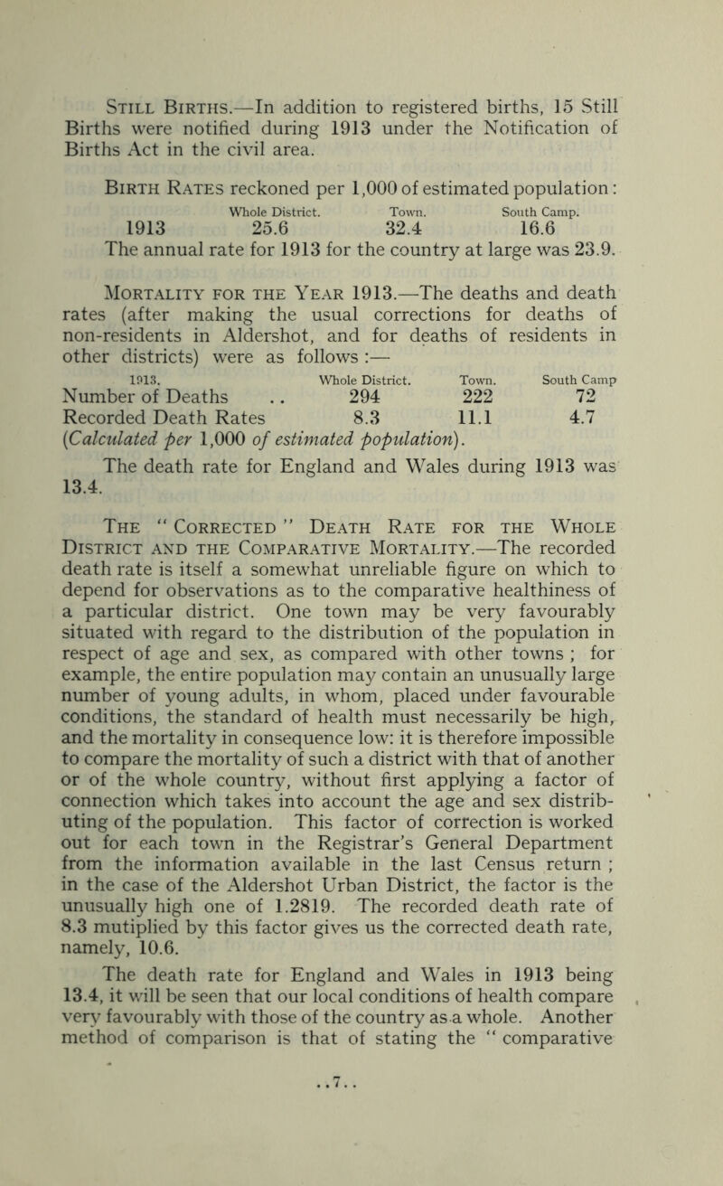 Births were notified during 1913 under the Notification of Births Act in the civil area. Birth Rates reckoned per 1,000 of estimated population: Whole District. Town. South Camp. 1913 25.6 32.4 16.6 The annual rate for 1913 for the country at large was 23.9. Mortality for the Year 1913.—The deaths and death rates (after making the usual corrections for deaths of non-residents in Aldershot, and for deaths of residents in other districts) were as follows :— 1913. Whole District. Town. South Camp Number of Deaths .. 294 222 72 Recorded Death Rates 8.3 11.1 4.7 (Calculated per 1,000 of estimated population). The death rate for England and Wales during 1913 was 13.4. The “ Corrected ” Death Rate for the Whole District and the Comparative Mortality.—The recorded death rate is itself a somewhat unreliable figure on which to depend for observations as to the comparative healthiness of a particular district. One town may be very favourably situated with regard to the distribution of the population in respect of age and sex, as compared with other towns ; for example, the entire population may contain an unusually large number of young adults, in whom, placed under favourable conditions, the standard of health must necessarily be high, and the mortality in consequence low: it is therefore impossible to compare the mortality of such a district with that of another or of the whole country, without first applying a factor of connection which takes into account the age and sex distrib- uting of the population. This factor of correction is worked out for each town in the Registrar’s General Department from the information available in the last Census return ; in the case of the Aldershot Urban District, the factor is the unusually high one of 1.2819. The recorded death rate of 8.3 mutiplied by this factor gives us the corrected death rate, namely, 10.6. The death rate for England and Wales in 1913 being 13.4, it will be seen that our local conditions of health compare very favourably with those of the country as a whole. Another method of comparison is that of stating the “ comparative