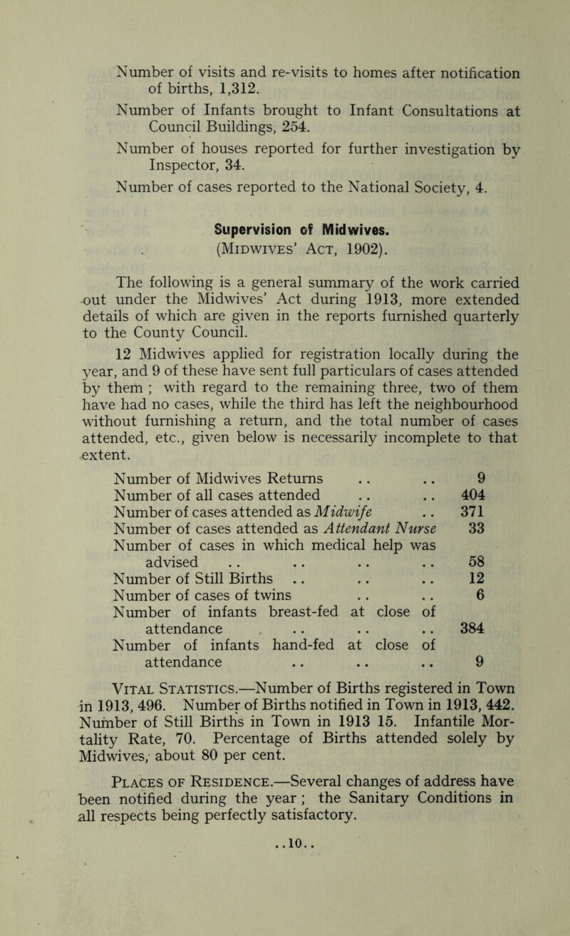 Number of visits and re-visits to homes after notification of births, 1,312. Number of Infants brought to Infant Consultations at Council Buildings, 254. Number of houses reported for further investigation by Inspector, 34. Number of cases reported to the National Society, 4. Supervision of Midwives. (Midwives’ Act, 1902). The following is a general summary of the work carried -out under the Midwives’ Act during 1913, more extended details of which are given in the reports furnished quarterly to the County Council. 12 Midwives applied for registration locally during the year, and 9 of these have sent full particulars of cases attended by them ; with regard to the remaining three, two of them have had no cases, while the third has left the neighbourhood without furnishing a return, and the total number of cases attended, etc., given below is necessarily incomplete to that extent. Number of Midwives Returns .. .. 9 Number of all cases attended .. .. 404 Number of cases attended as Midwife .. 371 Number of cases attended as Attendant Nurse 33 Number of cases in which medical help was advised .. .. .. .. 58 Number of Still Births .. .. .. 12 Number of cases of twins .. .. 6 Number of infants breast-fed at close of attendance .. .. .. 384 Number of infants hand-fed at close of attendance .. .. .. 9 Vital Statistics.—Number of Births registered in Town in 1913, 496. Number of Births notified in Town in 1913, 442. Number of Still Births in Town in 1913 15. Infantile Mor- tality Rate, 70. Percentage of Births attended solely by Midwives, about 80 per cent. Places of Residence.—Several changes of address have been notified during the year; the Sanitary Conditions in all respects being perfectly satisfactory.