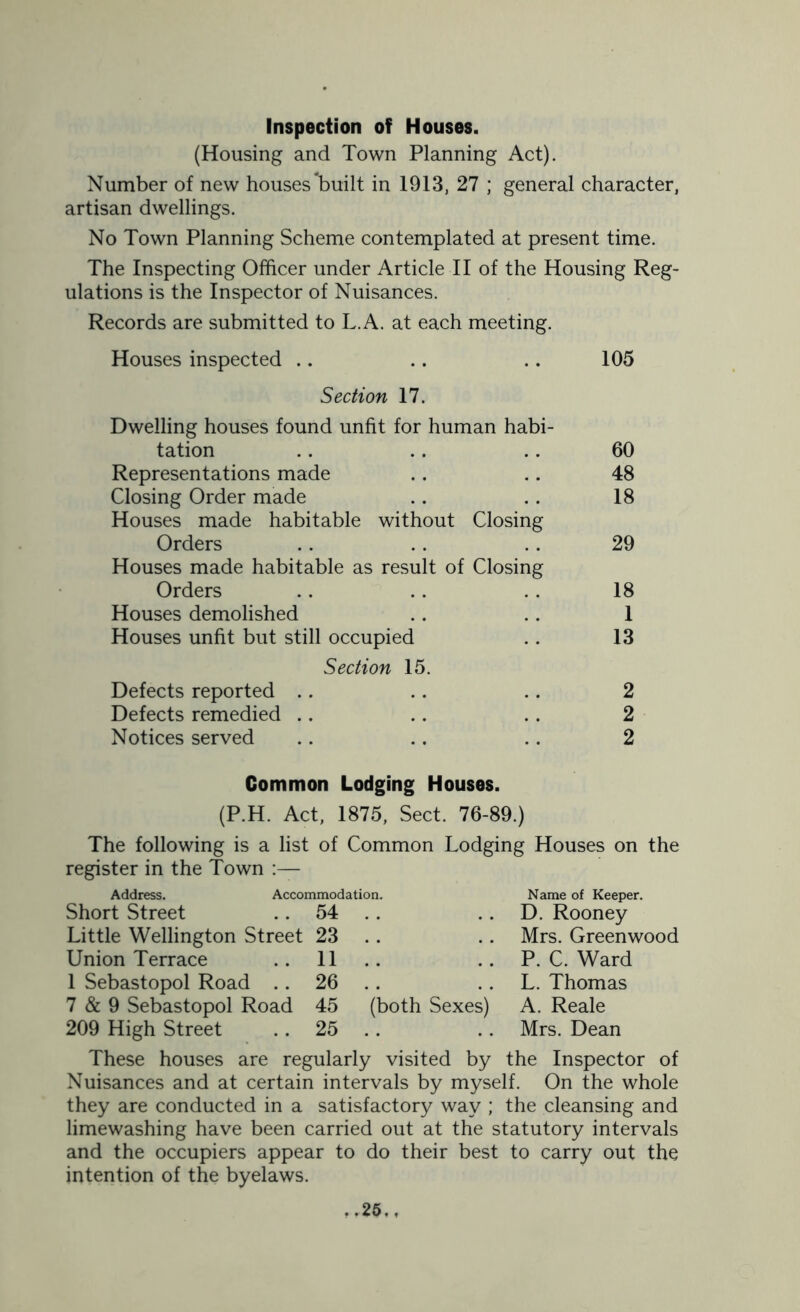 Inspection of Houses. (Housing and Town Planning Act). Number of new houses *built in 1913, 27 ; general character, artisan dwellings. No Town Planning Scheme contemplated at present time. The Inspecting Officer under Article II of the Housing Reg- ulations is the Inspector of Nuisances. Records are submitted to L.A. at each meeting. Houses inspected .. .. .. 105 Section 17. Dwelling houses found unfit for human habi- tation .. .. .. 60 Representations made .. .. 48 Closing Order made .. .. 18 Houses made habitable without Closing Orders .. .. .. 29 Houses made habitable as result of Closing Orders .. .. . . 18 Houses demolished .. .. 1 Houses unfit but still occupied .. 13 Section 15. Defects reported .. .. .. 2 Defects remedied .. .. .. 2 Notices served .. .. .. 2 Common Lodging Houses. (P.H. Act, 1875, Sect. 76-89.) The following is a list of Common Lodging Houses on the register in the Town :— Address. Accommodation. Name of Keeper. Short Street 54 . . D. Rooney Little Wellington Street 23 .. Mrs. Greenwood Union Terrace 11 .. P. C. Ward 1 Sebastopol Road .. 26 .. L. Thomas 7 & 9 Sebastopol Road 45 (both Sexes) A. Reale 209 High Street 25 .. Mrs. Dean These houses are regularly visited by the Inspector of Nuisances and at certain intervals by myself. On the whole they are conducted in a satisfactory way ; the cleansing and limewashing have been carried out at the statutory intervals and the occupiers appear to do their best to carry out the intention of the byelaws.