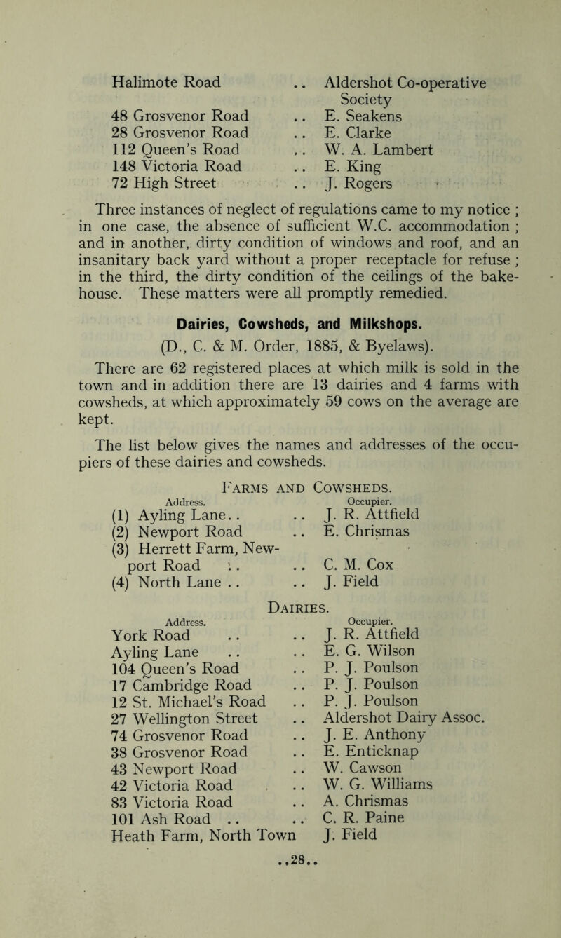 Halimote Road 48 Grosvenor Road 28 Grosvenor Road 112 Queen’s Road 148 Victoria Road 72 High Street Aldershot Co-operative Society E. Seakens E. Clarke W. A. Lambert E. King J. Rogers Three instances of neglect of regulations came to my notice ; in one case, the absence of sufficient W.C. accommodation ; and in another, dirty condition of windows and roof, and an insanitary back yard without a proper receptacle for refuse ; in the third, the dirty condition of the ceilings of the bake- house. These matters were all promptly remedied. Dairies, Cowsheds, and Milkshops. (D., C. & M. Order, 1885, & Byelaws). There are 62 registered places at which milk is sold in the town and in addition there are 13 dairies and 4 farms with cowsheds, at which approximately 59 cows on the average are kept. The list below gives the names and addresses of the occu- piers of these dairies and cowsheds. Farms and Cowsheds. Address. (1) AylingLane.. (2) Newport Road (3) Herrett Farm, New- port Road (4) North Lane .. Occupier. J. R. Attfield E. Chrismas C. M. Cox J. Field Dairies. Address. York Road Ayling Lane 104 Queen’s Road 17 Cambridge Road 12 St. Michael’s Road 27 Wellington Street 74 Grosvenor Road 38 Grosvenor Road 43 Newport Road 42 Victoria Road 83 Victoria Road 101 Ash Road .. Heath Farm, North Town Occupier. J. R. Attfield E. G. Wilson P. J. Poulson P. J. Poulson P. J. Poulson Aldershot Dairy Assoc. J. E. Anthony E. Enticknap W. Cawson W. G. Williams A. Chrismas C. R. Paine J. Field