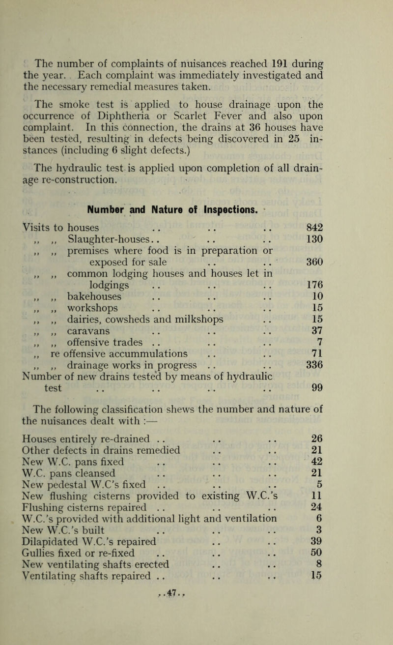 The number of complaints of nuisances reached 191 during the year. Each complaint was immediately investigated and the necessary remedial measures taken. The smoke test is applied to house drainage upon the occurrence of Diphtheria or Scarlet Fever and also upon complaint. In this connection, the drains at 36 houses have been tested, resulting in defects being discovered in 25 in- stances (including 6 slight defects.) The hydraulic test is applied upon completion of all drain- age re-construction. Number and Nature of Inspections. Visits to houses .. .. .. 842 ,, ,, Slaughter-houses.. .. .. 130 ,, ,, premises where food is in preparation or exposed for sale .. .. 360 „ ,, common lodging houses and houses let in lodgings .. .. .. 176 ,, ,, bakehouses .. .. .. 10 „ „ workshops .. .. .. 15 ,, „ dairies, cowsheds and milkshops .. 15 ,, ,, caravans .. .. .. 37 „ ,, offensive trades .. .. .. 7 ,, re offensive accummulations .. .. 71 ,, „ drainage works in progress .. . . 336 Number of new drains tested by means of hydraulic test .. .. .. .. 99 The following classification shews the number and nature of the nuisances dealt with :— Houses entirely re-drained .. • • • • 26 Other defects in drains remedied • • • • 21 New W.C. pans fixed • • • • 42 W.C. pans cleansed • • • • 21 New pedestal W.C's fixed .. • • 5 New flushing cisterns provided to existing W.C.’s 11 Flushing cisterns repaired .. W.C.’s provided with additional light New W.C.’s built 24 and ventilation 6 .. 3 Dilapidated W.C.’s repaired .. 39 Gullies fixed or re-fixed .. .. 50 New ventilating shafts erected .. .. 8 Ventilating shafts repaired .. .. •. 15