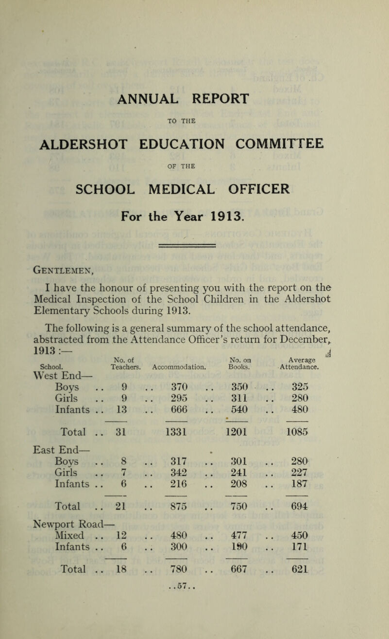 TO THE ALDERSHOT EDUCATION COMMITTEE OF THE SCHOOL MEDICAL OFFICER For the Year 1913. Gentlemen, I have the honour of presenting you with the report on the Medical Inspection of the School Children in the Aldershot Elementary Schools during 1913. The following is a general summary of the school attendance, abstracted from the Attendance Officer’s return for December,. 1913.. j No. of No. on Average School. West End— Teachers. Accommodation. Books. Attendance. Boys 9 .. 370 .. 350 .. 325 Girls 9 .. 295 311 280 Infants .. 13 .. 666 .. 540 .. 480 Total .. East End— 31 1331 1201 1085 Boys 8 .. 317 .. 301 280 Girls 7 .. 342 241 227 Infants .. 6 .. 216 .. 208 187 Total Newport Road- 21 875 750 .. 694 Mixed .. 12 .. 480 .. 477 .. 450 Infants .. 6 .. 300 .. 190 171 Total .. 18 780 667 .. 621