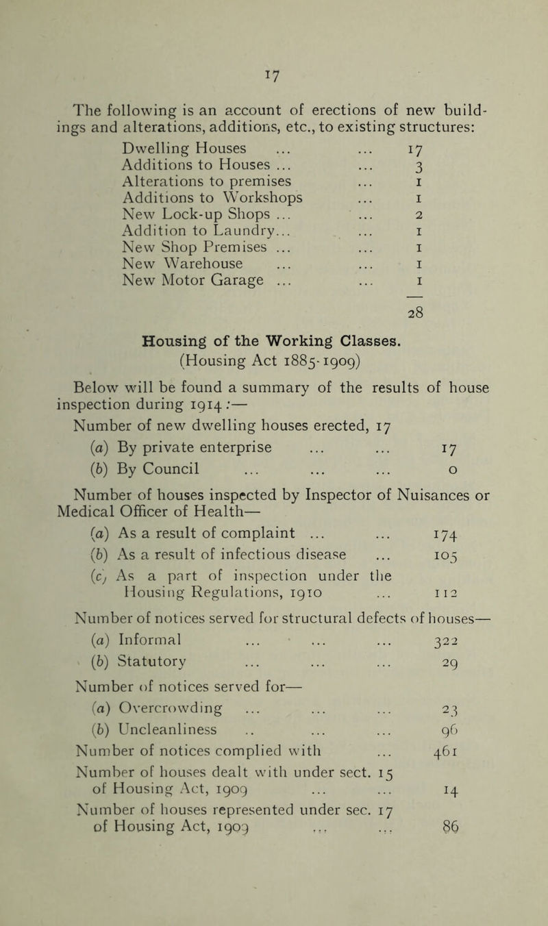 *7 The following is an account of erections of new build- ings and alterations, additions, etc., to existing structures: Dwelling Houses ... ... 17 Additions to Houses ... ... 3 Alterations to premises ... 1 Additions to Workshops ... 1 New Lock-up Shops ... ... 2 Addition to Laundry... ... 1 New Shop Premises ... ... 1 New Warehouse ... ... 1 New Motor Garage ... ... 1 28 Housing of the Working Classes. (Housing Act 1885-1909) Below will be found a summary of the results of house inspection during 1914:— Number of new dwelling houses erected, 17 (a) By private enterprise ... ... 17 (b) By Council ... ... ... o Number of houses inspected by Inspector of Nuisances or Medical Officer of Health— (a) As a result of complaint ... ... 174 (b) As a result of infectious disease ... 105 (cj As a part of inspection under the Housing Regulations, 1910 ... 112 Number of notices served for structural defects of houses— (a) Informal ... ... ... 322 (b) Statutory ... ... ... 29 Number of notices served for— (a) Overcrowding ... ... ... 23 (b) Uncleanliness .. ... ... 96 Number of notices complied with ... 461 Number of houses dealt with under sect. 15 of Housing Act, 1909 ... ... 14 Number of houses represented under sec. 17 of Housing Act, 1909 ft, $6