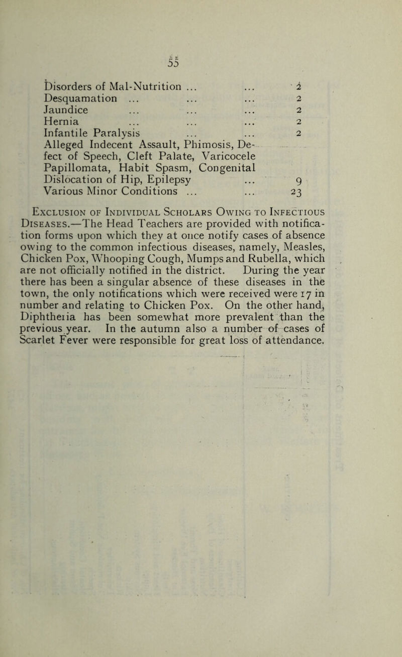 33 Disorders of Mal-Nut.rition ... ... 2 Desquamation ... ... ... 2 Jaundice ... ... ... 2 Hernia ... ... ... 2 Infantile Paralysis ... ... 2 Alleged Indecent Assault, Phimosis, De- fect of Speech, Cleft Palate, Varicocele Papillomata, Habit Spasm, Congenital Dislocation of Hip, Epilepsy ... 9 Various Minor Conditions ... ... 23 Exclusion of Individual Scholars Owing to Infectious Diseases.—The Head Teachers are provided with notifica- tion forms upon which they at once notify cases of absence owing to the common infectious diseases, namely, Measles, Chicken Pox, Whooping Cough, Mumps and Rubella, which are not officially notified in the district. During the year there has been a singular absence of these diseases in the town, the only notifications which were received were 17 in number and relating to Chicken Pox. On the other hand, Diphtheiia has been somewhat more prevalent than the previous year. In the autumn also a number of cases of Scarlet Fever were responsible for great loss of attendance.