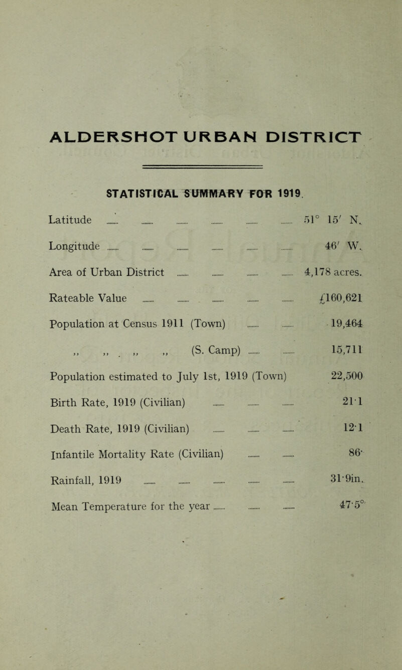 STATISTICAL SUMMARY FOR 1919 Latitude 51° 15' N* Longitude ; 46' W. Area of Urban District 4,178 acres. Rateable Value £160,621 Population at Census 1911 (Town) 19,464 (S. Camp) 15,711 Population estimated to July 1st, 1919 (Town) 22,500 Birth Rate, 1919 (Civilian) 2T1 Death Rate, 1919 (Civilian)  12T Infantile Mortality Rate (Civilian) 86' Rainfall, 1919 31'9in. Mean Temperature for the year 47'5°