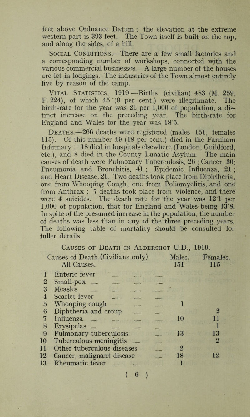 feet above Ordnance Datum ; the elevation at the extreme western part is 393 feet. The Town itself is built on the top, and along the sides, of a hill. Social Conditions.—There are a few small factories and a corresponding number of workshops, connected with the various commercial businesses. A large number of the houses are let in lodgings. The industries of the Town almost entirely live by reason of the camp. Vital Statistics, 1919.—Births (civilian) 483 (M. 259, F. 224), of which 45 (9 per cent.) were illegitimate. The birth-rate for the year was 21 per 1,000 of population, a dis- tinct increase on the preceding year. The birth-rate for England and Wales for the year was 18'5. Deaths.—266 deaths were registered (males 151, females 115). Of this number 49 (18 per cent.) died in the Farnham Infirmary ; 18 died in hospitals elsewhere (London, Guildford, etc.), and 8 died in the County Lunatic Asylum. The main causes of death were Pulmonary Tuberculosis, 26 ; Cancer, 30; Pneumonia and Bronchitis, 41 ; Epidemic Influenza, 21 ; and Heart Disease, 21. Two deaths took place from Diphtheria, one from Whooping Cough, one from Poliomyelitis, and one from Anthrax ; 7 deaths took place from violence, and there were 4 suicides. The death rate for the year was 12T per 1,000 of population, that for England arid Wales being 13'8. In spite of the presumed increase in the population, the number of deaths was less than in any of the three preceding years. The following table of mortality should be consulted for fuller details. Causes of Death in Aldershot U.D., 1919. Causes of Death (Civilians only) Males. Females. All Causes. 151 115 1 Enteric fever 2 Small-pox ........ 3 Measles * 4 Scarlet fever 5 Whooping cough 1 6 Diphtheria and croup 2 7 Influenza 10 11 8 Erysipelas 1 9 Pulmonary tuberculosis 13 13 10 Tuberculous meningitis 2 11 Other tuberculous diseases 2 12 Cancer, malignant disease 18 12 13 Rheumatic fever 1
