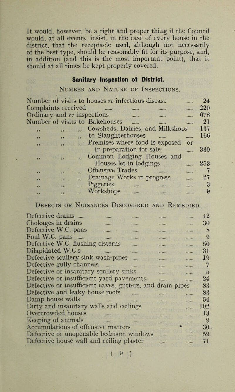 It would, however, be a right and proper thing if the Council would, at all events, insist, in the case of every house in the district, that the receptacle used, although not necessarily of the best type, should be reasonably fit for its purpose, and, in addition (and this is the most important point), that it should at all times be kept properly covered. Sanitary Inspection of District. Number and Nature of Inspections. Number of visits to houses re infectious disease 24 Complaints received 220 Ordinary and re inspections 678 Number of visits to Bakehouses ........ 21 ,, ,, ,, Cowsheds, Dairies, and Milkshops 137 ,, ,, ,, to Slaughterhouses ........ 166 ,, ,, ,, Premises where food is exposed or in preparation for sale 330 ,, ,, ,, Common Lodging Houses and Houses let in lodgings 253 ,, ,, ,, Offensive Trades ........ 7 ,, ,, ,, Drainage Works in progress 27 ,, ,, ,, Piggeries 3 ,, ,, ,, Workshops 9 Defects or Nuisances Discovered and Remedied. Defective drains ........ 42 Chokages in drains 30 Defective W.C. pans 8 Foul W.C. pans 9 Defective W.C. flushing cisterns 50 Dilapidated W.C.s 31 Defective scullery sink wash-pipes ....... 19 Defective gully channels 7 Defective or insanitary scullery sinks 5 Defective or insufficient yard pavements 24 Defective or insufficient eaves, gutters, and drain-pipes 83 Defective and leaky house roofs 83 Damp house walls 54 Dirty and insanitary walls and ceilings 102 Overcrowded houses 13 Keeping of animals ........ 9 Accumulations of offensive matters • 30 Defective or unopenable bedroom windows 59 Defective house wall and ceiling plaster 71