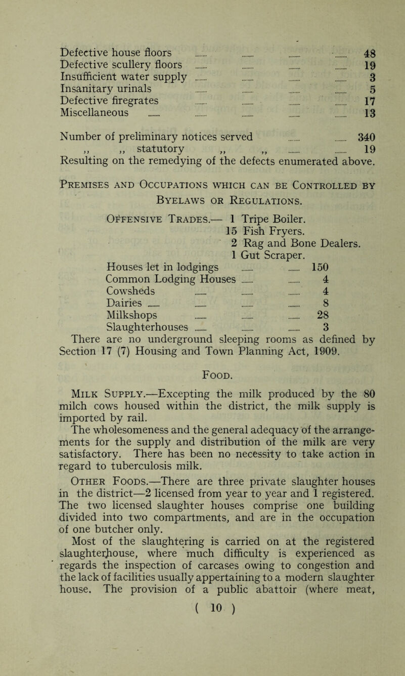 Defective house floors ........ 48 Defective scullery floors 19 Insufficient water supply 3 Insanitary urinals ........ ........ 5 Defective firegrates ....... ........ 17 Miscellaneous ........ 13 Number of preliminary notices served ........ 340 ,, ,, statutory „ „ 19 Resulting on the remedying of the defects enumerated above. Premises and Occupations which can be Controlled by Byelaws or Regulations. Offensive Trades.— 1 Tripe Boiler. 15 Fish Fryers. 2 Rag and Bone Dealers. 1 Gut Scraper. Houses let in lodgings 150 Common Lodging Houses ........ 4 Cowsheds 4 Dairies 8 Milkshops 28 Slaughterhouses 3 There are no underground sleeping rooms as defined by Section 17 (7) Housing and Town Planning Act, 1909. Food. Milk Supply.—Excepting the milk produced by the 80 milch cows housed within the district, the milk supply is imported by rail. The wholesomeness and the general adequacy of the arrange- ments for the supply and distribution of the milk are very satisfactory. There has been no necessity to take action in regard to tuberculosis milk. Other Foods.—There are three private slaughter houses in the district—2 licensed from year to year and 1 registered. The two licensed slaughter houses comprise one building divided into two compartments, and are in the occupation of one butcher only. Most of the slaughtering is carried on at the registered slaughterhouse, where much difficulty is experienced as regards the inspection of carcases owing to congestion and the lack of facilities usually appertaining to a modern slaughter house. The provision of a public abattoir (where meat,