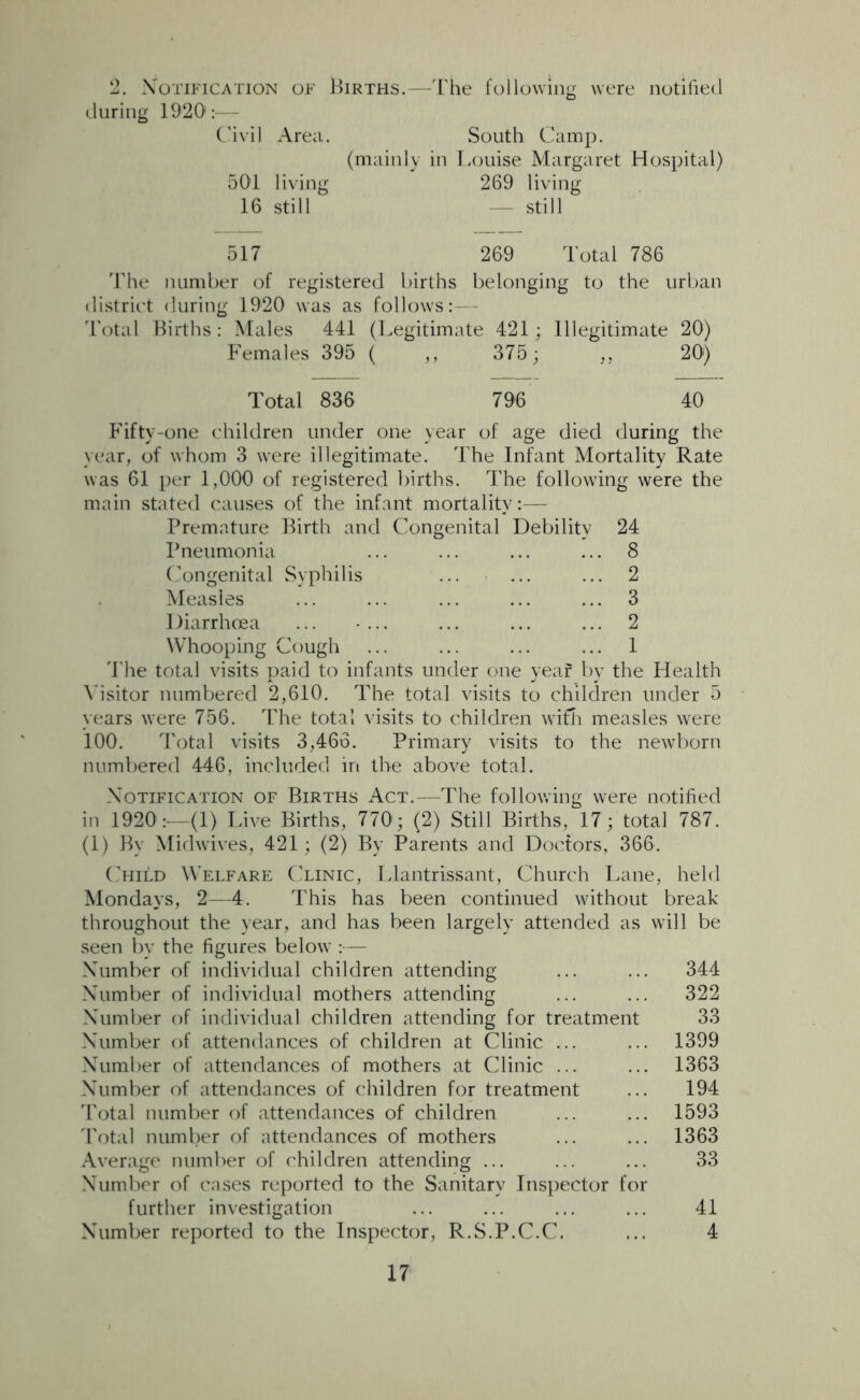 2. Notification of Births.—The following were notified during 1920:— Civil Area. South Camp. (mainly in Louise Margaret Hospital) 501 living 269 living 16 still — still 517 269 Total 786 The number of registered births belonging to the urban district during 1920 was as follows:— Total Births : Males 441 (Legitimate 421; Illegitimate 20) Females 395 ( ,, 375; ,, 20') Total 836 796 40 Fifty-one children under one year of age died during the year, of whom 3 were illegitimate. The Infant Mortality Rate was 61 per 1,000 of registered births. The following were the main stated causes of the infant mortality:— Premature Birth and Congenital Debility 24 Pneumonia ... ... ... ... 8 Congenital Syphilis ... ... ... 2 Measles ... ... ... ... ... 3 Diarrhoea ... ... ... ... ... 2 Whooping Cough ... ... ... ... 1 The total visits paid to infants under one year by the Health Visitor numbered 2,610. The total visits to children under 5 years were 756. The total visits to children with measles were 100. Total visits 3,466. Primary visits to the newborn numbered 446, included in the above total. Notification of Births Act.—The following were notified in 1920:—(1) Live Births, 770; (2) Still Births, 17; total 787. (1) By Midwives, 421; (2) By Parents and Doctors, 366. Child Welfare Clinic, Llantrissant, Church Lane, held Mondays, 2—4. This has been continued without break throughout the year, and has been largely attended as will be seen by the figures below :— Number of individual children attending ... ... 344 Number of individual mothers attending ... ... 322 Number of individual children attending for treatment 33 Number of attendances of children at Clinic ... ... 1399 Number of attendances of mothers at Clinic ... ... 1363 Number of attendances of children for treatment ... 194 Total number of attendances of children ... ... 1593 Total number of attendances of mothers ... ... 1363 Average number of children attending ... ... ... 33 Number of cases reported to the Sanitary Inspector for further investigation ... ... ... ... 41 Number reported to the Inspector, R.S.P.C.C. ... 4