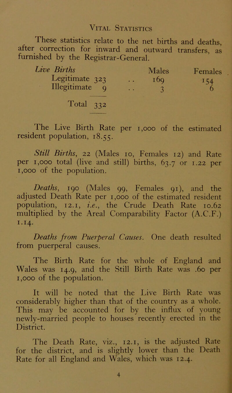 Vital Statistics These statistics relate to the net births and deaths, after correction for inward and outward transfers, as furnished by the Registrar-General. Live Births Males Females Legitimate 323 .. 169 154 Illegitimate 9 3 6 Total 332 The Live Birth Rate per 1,000 of the estimated resident population, 18.55. Still Births, 22 (Males 10, Females 12) and Rate per 1,000 total (live and still) births, 63.7 or 1.22 per 1,000 of the population. Deaths, 190 (Males 99, Females 91), and the adjusted Death Rate per 1,000 of the estimated resident population, 12.1, i.e., the Crude Death Rate 10.62 multiplied by the Areal Comparability Factor (A.C.F.) 1.14. Deaths from Puerperal Causes. One death resulted from puerperal causes. The Birth Rate for the whole of England and Wales was 14.9, and the Still Birth Rate was .60 per 1,000 of the population. It will be noted that the Live Birth Rate was considerably higher than that of the country as a whole. This may be accounted for by the influx of young newly-married people to houses recently erected in the District. The Death Rate, viz., 12.1, is the adjusted Rate for the district, and is slightly lower than the Death Rate for all England and Wales, which was 12.4.