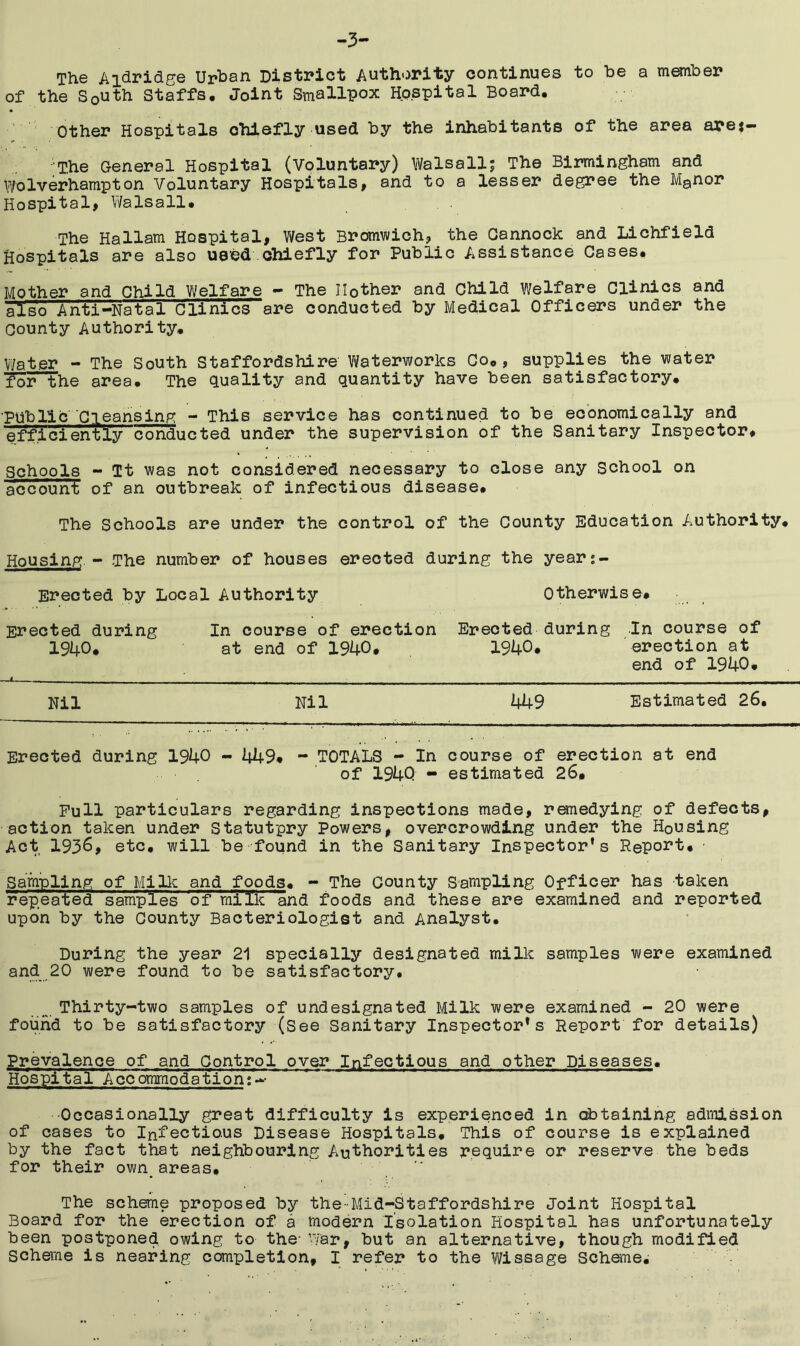 -3- The Aldridge Urban District Authority continues to be a member of the S0uth Staffs, Joint Smallpox Hospital Board, Other Hospitals chiefly used by the inhabitants of the area arej- • T.he General Hospital (Voluntary) Walsall; The Birmingham and Wolverhampton Voluntary Hospitals, and to a lesser degree the Manor Hospital, Walsall, The Hallam Hospital, West Bromwich, the Cannock and Lichfield Hospitals are also used chiefly for Public Assistance Cases. Mother and Child Welfare - The Mother and Child Welfare Clinics and also Anti-Natal Clinics are conducted by Medical Officers under the County Authority. Water - The South Staffordshire Waterworks Co,, supplies the water for the area. The quality and quantity have been satisfactory. public Cleansing - This service has continued to be economically and efficiently conducted under the supervision of the Sanitary Inspector, Schools - Tt was not considered necessary to close any School on account of an outbreak of infectious disease. The Schools are under the control of the County Education Authority. Housing. - The number of houses erected during the year;- Erected by Local Authority Otherwise# Erected during In course of erection Ereoted during In course of 1940# at end of 1940. 1940. erection at end of 1940. —* - ‘ . Nil Nil 449 Estimated 26. Erected during 1940 - 449. ** TOTALS - In course of erection at end of 194Q ~ estimated 26. Pull particulars regarding inspections made, remedying of defects, action taken under Statutpry Powers, overcrowding under the Housing Act 1936. etc, will be found in the Sanitary Inspector’s Report. • Sampling of Milk and foods. - The County Sampling Officer has taken repeated samples of milk and foods and these are examined and reported upon by the County Bacteriologist and Analyst. During the year 21 specially designated milk samples were examined and 20 were found to be satisfactory. _ Thirty-two samples of undesignated Milk were examined - 20 were found to be satisfactory (See Sanitary Inspector’s Report for details) Prevalence of and Control over Infectious and other Diseases. Hospital Accommodation:-- Occasionally great difficulty is experienced in obtaining admission of cases to Infectious Disease Hospitals. This of course is explained by the fact that neighbouring Authorities require or reserve the beds for their own_ areas. The scheme proposed by the-Mid-Staffordshire Joint Hospital Board for the erection of a modern Isolation Hospital has unfortunately been postponed owing to the- war, but an alternative, though modified