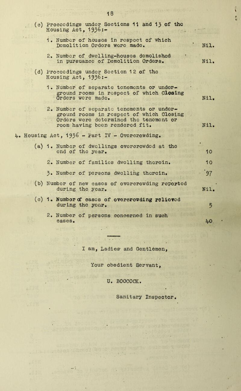 (c) Proceedings under Sections 11 and 1^ of the Housing Act, 19^6:- 1. Number of houses in respect of which Demolition Orders were made. 2, Number of dwelling-houses demolished in pursuance of Demolition Orders. (d) Proceedings under Section 12 of the Housing Act, 1996:- 1 . Number of separate tenements or under- ground rooms in respect of which Closing Orders were made* 2. Number of separate tenements or under- ground rooms in respect of which Closing Orders were determined the tenement or room having been rendered fit. if. Housing Act, 1996 - Part IV - Overcrowding. (a) 1. Number of dwellings overcrowded at the end of the year. 2. Number of families dwelling therein. Number of persons dwelling therein. (b) Number of new cases of overcrowding reported during the year. (c) 1. Numbor of cases of.overcrowding rclioved during the year. 2. Number of persons concerned in such cases. I am, Ladies' and Gentlemen, Your obedient Servant, U. BOOCOCK. Nil. Nil. Nil. Nil. 10 10 ‘97 Nil. 5 ifO Sanitary Inspector