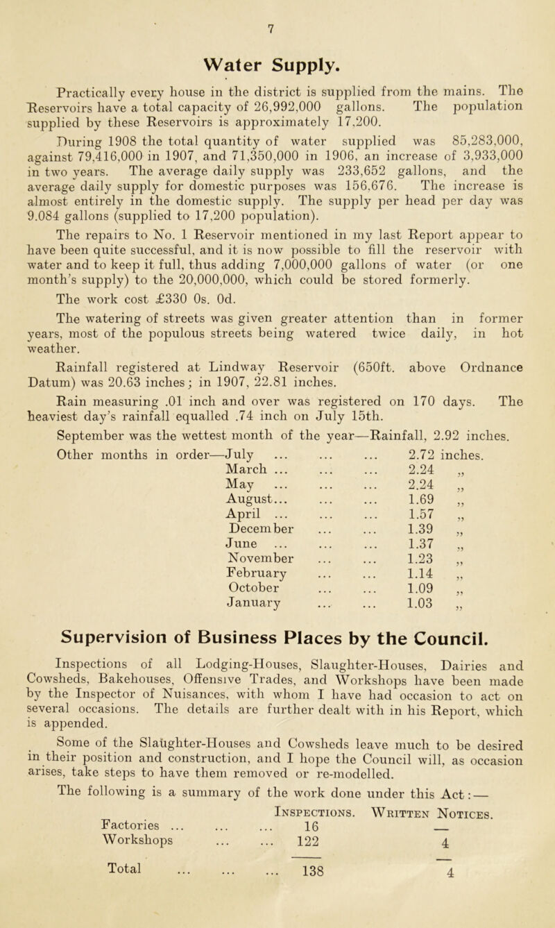 Water Supply. Practically every house in the district is supplied from the mains. The Reservoirs have a total capacity of 26,992,000 gallons. The population supplied by these Reservoirs is approximately 17,200. During 1908 the total quantity of water supplied was 85,283,000, against 79,416,000 in 1907, and 71,350,000 in 1906, an increase of 3,933,000 in two years. The average daily supply was 233,652 gallons, and the average daily supply for domestic purposes was 156.676. The increase is almost entirety in the domestic supply. The supply per head per day was 9.084 gallons (supplied to 17,200 population). The repairs to No. 1 Reservoir mentioned in my last Report appear to have been quite successful, and it is now possible to fill the reservoir with water and to keep it full, thus adding 7,000,000 gallons of water (or one month's supply) to the 20,000,000, which could be stored formerly. The work cost £330 0s. Od. The watering of streets was given greater attention than in former years, most of the populous streets being watered twice daily, in hot weather. Rainfall registered at Lindway Reservoir (650ft. above Ordnance Datum) was 20.63 inches; in 1907, 22.81 inches. Rain measuring .01 inch and over was registered on 170 days. The heaviest day's rainfall equalled .74 inch on July 15th. September was the wettest month of the year—Rainfall, 2.92 inches. Other months in order—July • • • 2.72 inches. March ... 2.24 yy May 2.24 11 August... 1.69 11 April ... 1.57 11 December 1.39 ly June 1.37 yy November 1.23 yy February 1.14 11 October 1.09 yy January 1.03 11 Supervision of Business Places by the Council. Inspections of all Lodging-Houses, Slaughter-Houses, Dairies and Cowsheds, Bakehouses, Offensive Trades, and Workshops have been made by the Inspector of Nuisances, with whom I have had occasion to act on several occasions. The details are further dealt with in his Report, which is appended. Some of the Slaughter-Houses and Cowsheds leave much to be desired in their position and construction, and I hope the Council will, as occasion arises, take steps to have them removed or re-modelled. The following is a summary of the work done under this Act: Inspections. Written Notices. Factories ... ... ... 16 Workshops ... ... 122 4 Total • • • 138 4