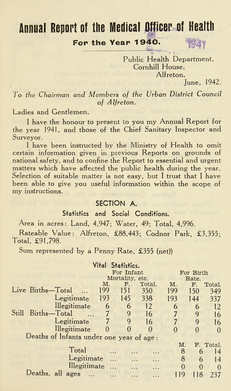 Annual Report of the Medical Officer of Health ■ 1tF4r For the Year 1940. Public Health Department, Cornhill House, Alfreton, June, 1942. To the Chairman and Members of the Urban District Council of Alfreton. Ladies and Gentlemen, I have the honour to present to you my Annual Report for the year 1941, and those of the Chief Sanitary Inspector and Surveyor. I have been instructed by the Ministry of Health to omit certain information given in previous Reports on grounds of national safety, and to confine the Report to essential and urgent matters which have affected the public health during the year. Selection of suitable matter is not easy, but I trust that I have been able to give you useful information within the scope of my instructions. SECTION A. Statistics and Social Conditions. Area in acres: Land, 4,947; Water, 49; Total, 4,996. Rateable Value: Alfreton, £88,443; Codnor Park, £3,355; Total, £91,798. Sum represented by a Penny Rate, £355 (net)) Vital Statistics. For Infant For Birth Mortality, etc. Rate. M. F. Total. M. F. Total. Live Births—Total 199 151 350 199 150 349 Legitimate 193 145 338 193 144 337 Illegitimate 6 6 12 6 6 12 Still Births—Total 7 9 16 7 9 16 Legitimate 7 9 16 7 9 16 Illegitimate O' 0 0 0 0 0 Deaths of Infants under one year of age: M. F. Total. Total • • • • • • • • • 8 6 14 Legitimate ... • • • • • • 8 6 14 Illegitimate ... • • • • • • 0 0 0 Deaths, all ages • • • • • • • • • 119 118 237