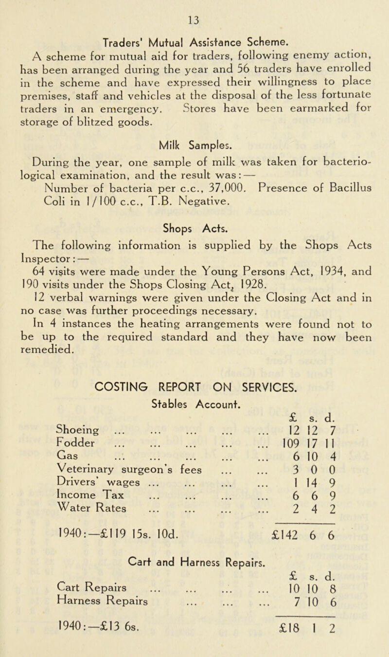 Traders' Mutual Assistance Scheme. A scheme for mutual aid for traders, following enemy action, has been arranged during the year and 56 traders have enrolled in the scheme and have expressed their willingness to place premises, staff and vehicles at the disposal of the less fortunate traders in an emergency. Stores have been earmarked for storage of blitzed goods. Milk Samples. During the year, one sample of milk was taken for bacterio- logical examination, and the result was: — Number of bacteria per c.c., 37,000. Presence of Bacillus Coli in 1/TOOc.c., T.B. Negative. Shops Acts. The following information is supplied by the Shops Acts Inspector: — 64 visits were made under the Young Persons Act, 1934, and 190 visits under the Shops Closing Act, 1928. 12 verbal warnings were given under the Closing Act and in no case was further proceedings necessary. In 4 instances the heating arrangements were found not to be up to the required standard and they have now been remedied. COSTING REPORT ON SERVICES. Stables Account. Shoeing Fodder Gas Veterinary surgeon s fees Drivers’ wages ... Income Tax Water Rates £ s. d. 12 12 7 109 17 11 6 10 4 3 0 0 1 14 9 6 6 9 2 4 2 1940:—£119 15s. lOd. £142 6 6 Cart and Harness Repairs. £ s. d. Cart Repairs '. ... 10 10 8 Harness Repairs 710 6 1940:—£13 6s. £18 1 2