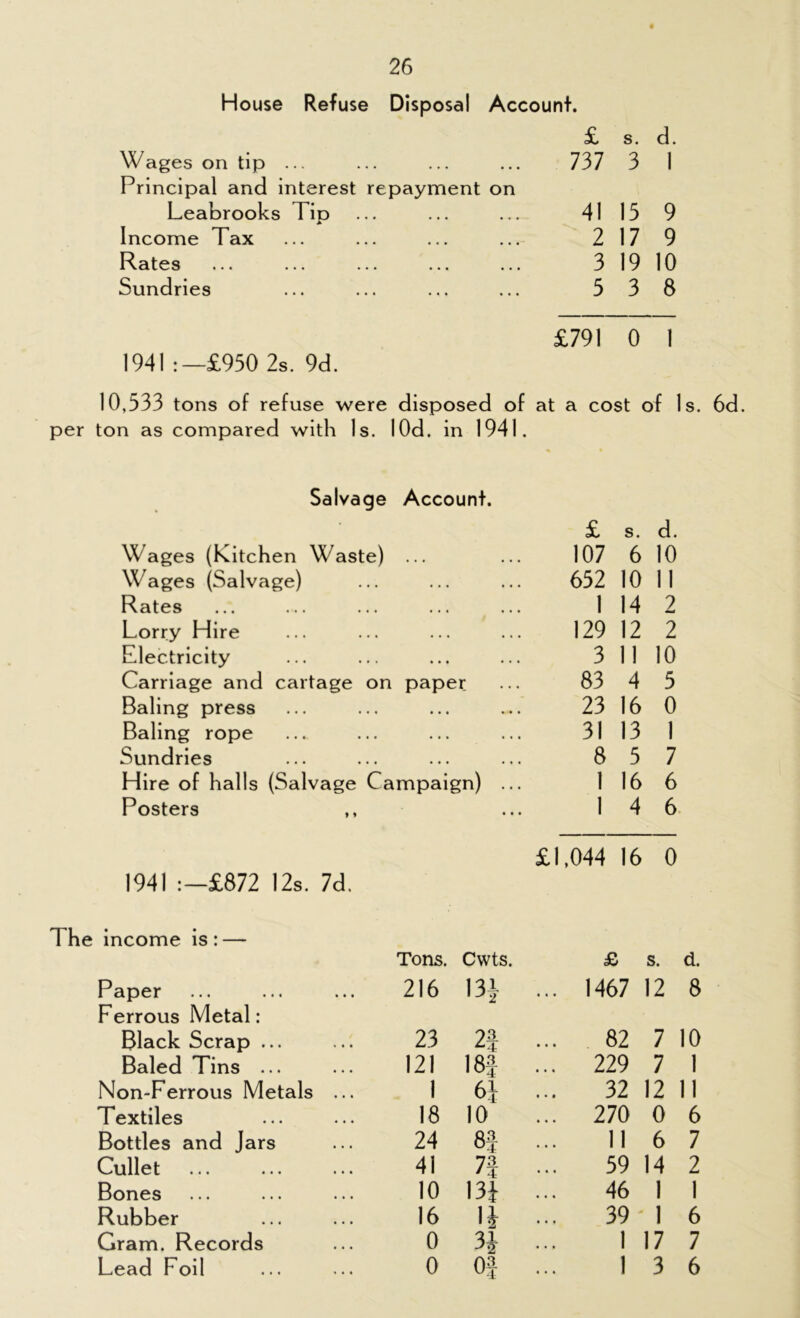 House Refuse Disposal Account. Wages on tip ... Principal and interest repayment on Leabrooks Tip Income Tax Rates ... ... ... ... ... Sundries 1941 : —£950 2s. 9d. £ 737 41 2 3 3 3 I 13 17 19 3 9 9 10 8 £791 0 1 10,333 tons of refuse were disposed of at a cost of Is. 6d. per ton as compared with Is. lOd. in 1941. Salvage Account. £ s. d. Wages (Kitchen Waste) • • • 107 6 10 Wages (Salvage) • • • 632 10 11 Rates • • « 1 14 2 Lorry Hire • • • 129 12 2 Electricity 3 11 10 Carriage and cartage on paper 83 4 5 Baling press • • • 23 16 0 Baling rope • • • 31 13 1 Sundries • • • 8 3 7 Hire of halls (Salvage Campaign) ... 1 16 6 Posters 1 4 6 £1,044 16 0 1941 £872 12s. 7d. The income is: — Tons. Cwts. £ s. d. Paper 216 I3j ... 1467 12 8 Ferrous Metal: Black Scrap ... 23 2§ 82 7 10 Baled Tins ... 121 183- ... 229 7 1 Non-Ferrous Metals ... 1 61 32 12 11 Textiles 18 10 ... 270 0 6 Bottles and Jars 24 8§ 11 6 7 Cullet 41 n 39 14 2 Bones 10 131 46 1 1 Rubber 16 ii 39 1 6 Gram. Records 0 31 1 17 7 Lead Foil 0 Of 13 6