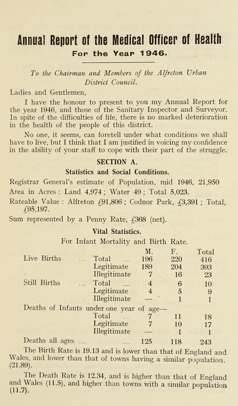 Annua! Report of the Medical Officer of Health For the Yean 1946. To the Chairman and Members of the Alfreton Urban District Council. Ladies and Gentlemen, I have the honour to present to you my Annual Report for the year 1946, and those of the Sanitary Inspector and Surveyor. In spite of the difficulties of life, there is no marked deterioration in the health of the people of this district. No one, it seems, can foretell under what conditions we shall have to live, but I think that I am justified in voicing my confidence in the ability of your staff to cope with their part of the struggle. SECTION A. Statistics and Social Conditions. Registrar General’s estimate of Population, mid 1946, 21,950 Area in Acres : Land 4,974 ; Water 49 ; Total 5,023. Rateable Value : Alfreton £91,806; Codnor Park, £3,391 ; Total, £95,197. Sum represented by a Penny Rate, £368 (net). Vital Statistics. For Infant Mortality and Birth Rate. M. F. Total Live Births .... Total 196 220 416 Legitimate 189 204 393 Illegitimate 7 16 23 Still Births .... Total 4 6 10 Legitimate 4 5 9 Illegitimate % 1 1 Deaths of Infants under one year of age— Total .... 7 11 18 Legitimate 7 10 17 Illegitimate — 1 1 Deaths all ages .... 125 118 243 The Birth Rate is 19.13 and is lower than that of England and Wales, and lower than that of towns having a similar population. (21.89). The Death Rate is 12.34, and is higher than that of England and Wales (11.5), and higher than towns with a similar population (11.7).
