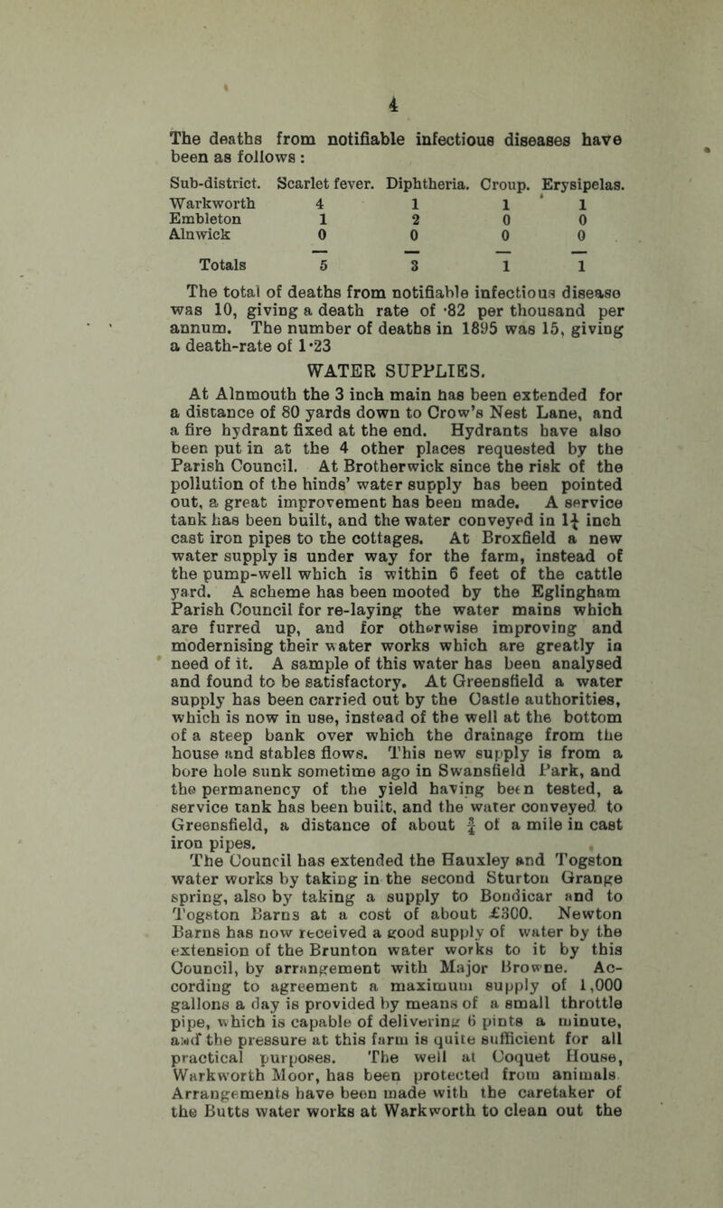 The deaths from notifiable infectious diseases have been as follows: Sub-district. Warkworth Embleton Alnwick Scarlet fever. Diphtheria. Croup. Erysipelas. 4 1 11 1 2 0 0 0 0 0 0 Totals 5 3 1 1 The total of deaths from notifiable infectious disease was 10, giving a death rate of '82 per thousand per annum. The number of deaths in 1895 was 15, giving a death-rate of 1 ’23 WATER SUPPLIES. At Alnmouth the 3 inch main has been extended for a distance of 80 yards down to Crow’s Nest Lane, and a fire hydrant fixed at the end. Hydrants have also been put in at the 4 other places requested by the Parish Council. At Brotherwick since the risk of the pollution of the hinds’ water supply has been pointed out, a great improvement has been made. A service tank has been built, and the water conveyed in 1^ inch cast iron pipes to the cottages. At Broxfield a new water supply is under way for the farm, instead of the pump-well which is within 6 feet of the cattle yard. A scheme has been mooted by the Eglingham Parish Council for re-laying the water mains which are furred up, and for otherwise improving and modernising their w ater works which are greatly in need of it. A sample of this water has been analysed and found to be satisfactory. At Greensfield a water supply has been carried out by the Castle authorities, which is now in use, instead of the well at the bottom of a steep bank over which the drainage from the house and stables flows. This new supply is from a bore hole sunk sometime ago in Swansfield Park, and the permanency of the yield having betn tested, a service tank has been buiit, and the water conveyed to Greensfield, a distance of about of a mile in cast iron pipes. The Council has extended the Hauxley and Togston water works by taking in the second Sturton Grange spring, also by taking a supply to Boudicar and to Togston Barns at a cost of about £300. Newton Barns has now received a good supply of water by the extension of the Brunton water works to it by this Council, by arrangement with Major Browne. Ac- cording to agreement a maximum supply of 1,000 gallons a day is provided by means of a small throttle pipe, which is capable of delivering 6 pints a minute, a:«idf the pressure at this farm is quite sufficient for all practical purposes. The well at Coquet House, Warkworth Moor, has been protected from animals Arrangements have been made with the caretaker of the Butts water works at Warkworth to clean out the