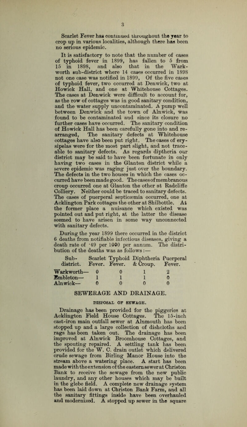 Scarlet Fever has continued throughout the year to crop up in various localities, although there has been no serious epidemic. It is satisfactory to note that the number of cases of typhoid fever in 1899, has fallen to 5 from 15 in 1898, and also that in the Wark- worth sub-district where 14 cases occurred in 1898 not one case was notified in 1899, Of the five cases of typhoid fever, two occurred at Denwick, two at Ho wick Hall, and one at Whitehouse Cottages. The cases at Denwick were difficult to account for, as the row of cottages was in good sanitary condition, and the water supply uncontaminated. A pump well between Denwick and the town of Alnwick, was found to be contaminated and since its closure no further cases have occurred. The sanitary condition of Howick Hall has been carefully gone into and re- arranged, The sanitary defects at Whitehouse cottages have also been put right. The cases of ery- sipelas were for the most part slight, and not trace- able to sanitary defects. As regards diptheria our district may be said to have been fortunate in only having two cases in the Glanton district while a severe epidemic was raging just over the boundary. The defects in the two houses in which the cases oc- curred have been made good. The cases of membranous croup occurred one at Grlanton the other at Radcliffe Colliery. Neither could be traced to sanitary defects. The cases of puerperal septicaemia occurred, one at Acklington Park cottages the other at Shilbottle. At the former place a nuisance which existed was pointed out and put right, at the latter the disease seemed to have arisen in some way unconnected with sanitary defects. During the year 1899 there occurred in the district 6 deaths from notifiable infectious diseases, giving a death rate of -49 per 1000 per annum. The distri- bution of the deaths was as follows :— Sub- Scarlet Typhoid Diphtheria Puerperal district. Fever. Fever. & Croup. Fever. Warkworth- - 0 0 1 2 Embleton— 1 1 1 0 Alnwick— 0 0 0 0 SEWERAGE AND DRAINAGE. DISPOSAL OF SEWAGE. Drainage has been provided for the piggeries at Acklington Field House Cottages. The 15-inch cast-iron main outfall sewer at Alnmouth has been stopped up and a large collection of dishcloths and rags has been taken out. The drainage has been improved at Alnwick Broomhouse Cottages, and the spouting repaired. A settling tank has been provided for the W. C. drain outlet which delivered crude sewage from Birling Manor House into the stream above a watering place. A start has been made with the extension of the eastern sewer at Christon Bank to receive the sewage from the new public laundry, and any other houses which may be built in the glebe field. A complete new drainage system has been laid down at Christon Bank Farm, and all the sanitary fittings inside have been overhauled and modernized. A stopped up sewer in the square