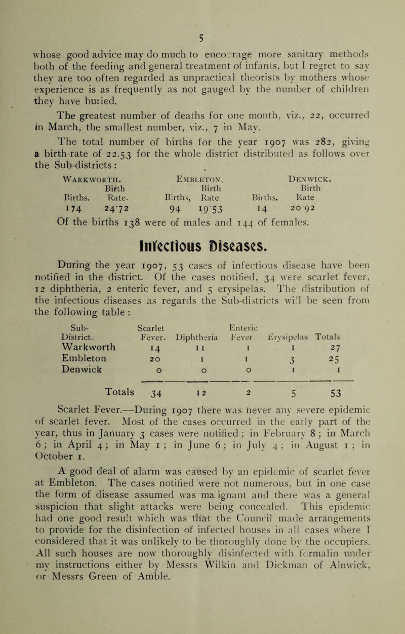 whose good advice may do much to enco/rage more sanitary methods both of the feeding and general treatment of infants, but I regret to say they are too often regarded as unpractical theorists by mothers whose experience is as frequently as not gauged by the number of children they have buried. The greatest number of deaths for one month, viz., 22, occurred in March, the smallest number, viz., 7 in May. The total number of births for the year 1907 was 282, giving a birth rate of 22.53 for the whole district distributed as follows over the Sub-districts : Warkworth. Birth Births. Rate. 174 2472 Of the births 138 Embleton. Birth Births, Rate 94 1953 rere of males and Denwick. Birth Births. Rate 14 2092 44 of females. Infectious Diseases. During the year 1907, 53 cases of infectious disease have been notified in the district. Of the cases notified, 34 were scarlet fever, 12 diphtheria, 2 enteric fever, and 5 erysipelas. The distribution of the infectious diseases as regards the Sub-districts will be seen from the following table : Sub- District. Warkworth Embleton Denwick Scarlet Fever. H 20 O Diphtheria I I I 0 Enteric Fever E 1 0 rysipelas 1 3 1 Totals 27 25 1 Totals 34 12 2 5 53 Scarlet Fever.—During 1907 there was never any severe epidemic of scarlet fever. Most of the cases occurred in the early part of the year, thus in January 3 cases were notified ; in February 8; in March 6; in April 4; in May 1; in June 6; in July 4; in August 1; in October 1. A good deal of alarm was caused by an epidemic of scarlet fever at Embleton. The cases notified were not numerous, but in one case the form of disease assumed was malignant and there was a general suspicion that slight attacks were being concealed. This epidemic had one good result which was that the Council made arrangements to provide for the disinfection of infected houses in all cases where T considered that it was unlikely to be thoroughly done by the occupiers. All such houses are now thoroughly disinfected with formalin under my instructions either by Messrs Wilkin and Dickman of Alnwick, or Messrs Green of Amble.