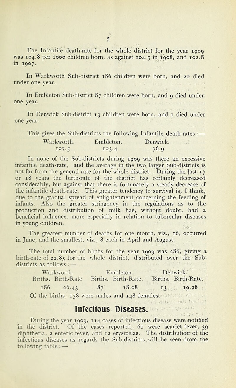 The Infantile death-rate for the whole district for the year 1909 was 104.8 per 1000 children born, as against 104.5 in 1908, and 102.8 in 1907. In Warkworth Sub-district 186 children were born, and 20 died under one year. In Embleton Sub-district 87 children were bom, and 9 died under one year. In Denwick Sub-district 13 children were born, and 1 died under one year. This gives the Sub-districts the following Infantile death-rates: — Warkworth. Embleton. Denwick. 107.5 103.4 76.9 In none of the Sub-districts during 1909 was there an excessive infantile death-rate, and the average in the two larger Sub-districts is not far from the general rate for the whole district. During the last 17 or 18 years the birth-rate of the district has certainly decreased considerably, but against that there is fortunately a steady decrease of the infantile death-rate. This greater tendency to survival is, I think, due to the gradual spread of enlightenment concerning the feeding of infants. Also the greater stringency in the regulations as to the production and distribution of milk has, without doubt, had a beneficial influence, more especially in relation to tubercular diseases in young children. The greatest number of deaths for one month, viz., 16, occurred in June, and the smallest, viz., 8 each in April and August. The total number of births for the year 1909 was 286, giving a birth-rate of 22.85 for the ’hole district, distributed over the Sub- districts as follows:— Warkworth. Embleton. Denwick. Births. Birth-Rate Births. Birth-Rate. Births. Birth-Rate. 186 26.43 87 18.08 13 19.28 Of the births, 138 were males and 148 females. ■ infectious Diseases. During the year 1909, 114 cases of infectious disease were notified in the district. Of the cases reported, 61 were scarlet fever, 39 diphtheria, 2 enteric fever, and 12 erysipelas. The distribution!of the infectious diseases as regards the Sub-districts will be seen from the following table : —