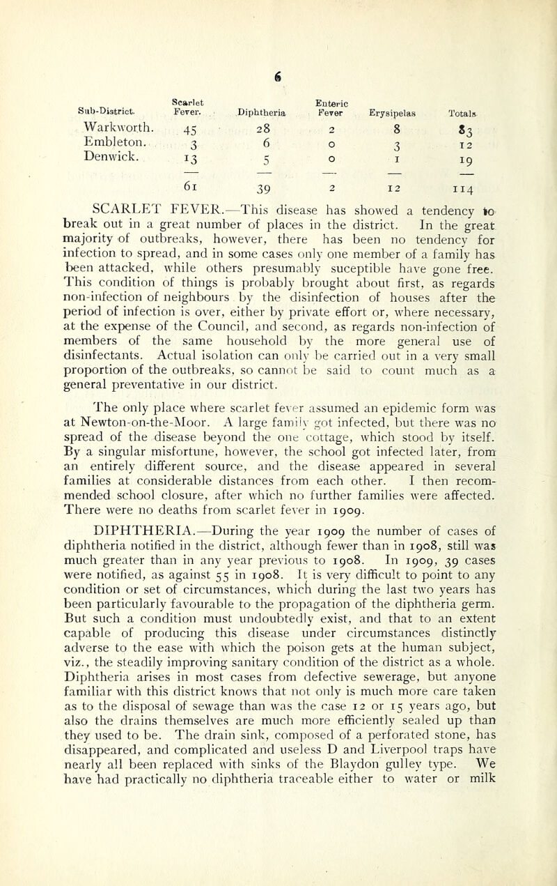 Sub-District. Scarlet Fever. Diphtheria Enteric Fever Erysipelas Totals Warkworth. 45 28 2 8 83 Embleton. 3 6 O 3 12 Den wick. 13 5 O 1 19 61 39 2 12 114 SCARLET FEVER.—This disease has showed a tendency to break out in a great number of places in the district. In the great majority of outbreaks, however, there has been no tendency for infection to spread, and in some cases only one member of a family has been attacked, while others presumably suceptible have gone free. This condition of things is probably brought about first, as regards non-infection of neighbours by the disinfection of houses after the period of infection is over, either by private effort or, where necessary, at the expense of the Council, and second, as regards non-infection of members of the same household by the more general use of disinfectants. Actual isolation can only be carried out in a very small proportion of the outbreaks, so cannot be said to count much as a general preventative in our district. The only place where scarlet fever assumed an epidemic form was at Newton-on-the-Moor. A large family got infected, but there was no spread of the disease beyond the one cottage, which stood by itself. By a singular misfortune, however, the school got infected later, from an entirely different source, and the disease appeared in several families at considerable distances from each other. I then recom- mended school closure, after which no further families were affected. There were no deaths from scarlet fever in 1909. DIPHTHERIA.—During the year 1909 the number of cases of diphtheria notified in the district, although fewer than in 1908, still was much greater than in any year previous to 1908. In 1909, 39 cases were notified, as against 55 in 1908. It is very difficult to point to any condition or set of circumstances, which during the last two years has been particularly favourable to the propagation of the diphtheria germ. But such a condition must undoubtedly exist, and that to an extent capable of producing this disease under circumstances distinctly adverse to the ease with which the poison gets at the human subject, viz., the steadily improving sanitary condition of the district as a whole. Diphtheria arises in most cases from defective sewerage, but anyone familiar with this district knows that not only is much more care taken as to the disposal of sewage than was the case 12 or 15 years ago, but also the drains themselves are much more efficiently sealed up than they used to be. The drain sink, composed of a perforated stone, has disappeared, and complicated and useless D and Liverpool traps have nearly all been replaced with sinks of the Blaydon gulley type. We have had practically no diphtheria traceable either to water or milk