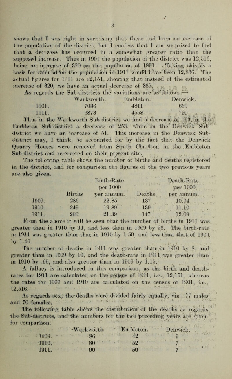 / 4 shows that I was right in surmising that there Liad been no increase of file population of the district, but I confess that I am surprised to find that a decrease has occurred in a somewhat greater ratio than tlie supposed increase. Thus in 1901 the population of the district was 12,516, being an increase pf 320 pm the population .of 1891. ... Taking this as a basis for cUicbiLatfoh the pOpiilatiPh in 1911 would hive been 12,836. The actual figures for 1911 arc 12,151, showing that instead of the estimated increase of 320, we have.an actual decrease <*f 365. As re grads the Sub-districts the variations• arevai^ffclldwis - War k worth. Enable ton. Denwick. 1901. 7036 4811 669 1911. 6873 4558 ..720 - Thus in the Warkwortih Sub-district we find a: decrease of 4 63, .in the Embleton Sub-district a decrease'of '253, while in the Den wick Sub- * district we have am increase of 51. This increase in the Demwick Sub- district may, I think, be accounted for bv the fact that the Demwick Quarry Houses were removed from South Charlton in. the .Embleton Sub-district and re-erected on their present site. The following table shows the number of births and' deaths registered in the district, and for comparison the figures of the two previous years are also given. 1909. Births 286 Birth-Rate per 1000 per annum. 22.85 Deaths. 137 Death-Rate per 1000 per annum. ~ 10!94 1910. 249 19.89 139 . 11.10 1911. 260 21.39 147 12.09 From tlie above it will be seen that the number of births in 1911 was greater than in 1910 by 11, and less than in 1909 by 26. The birth-rate in 1911 was greater than that in 1910 by 1.50 and less than that of 1909. hy 1.46. The number of deaths in 1911 was greater than in 1910 by 8, and greater than in 1909 by 10, and the death-rate in 1911 was greater than m 1910 by .99, and also greater than m 1909 by 1.15. A fallacy is introduced in this comparison, as the birth and death- rates for 1911 are calculated on the cejj&us of 1911, i.e., 12,151, whereas the rates for 1909 and 1910 are calculated om the census of 1901, i.e., 12,516. As regards sex; the deaths were divided fairly equally, viz.,.77 males and 70 females. The following table shows the■ distribution of the deaths'as regards the Sub-districts, and the numtifcirs for the tw o preceding years aye given for comparison. WarkwoTth EmWeton. Deliwack. . •86 ’ 42 9 : 80 52 7 90 50 7 1 ? ?09. 1910. 1911.