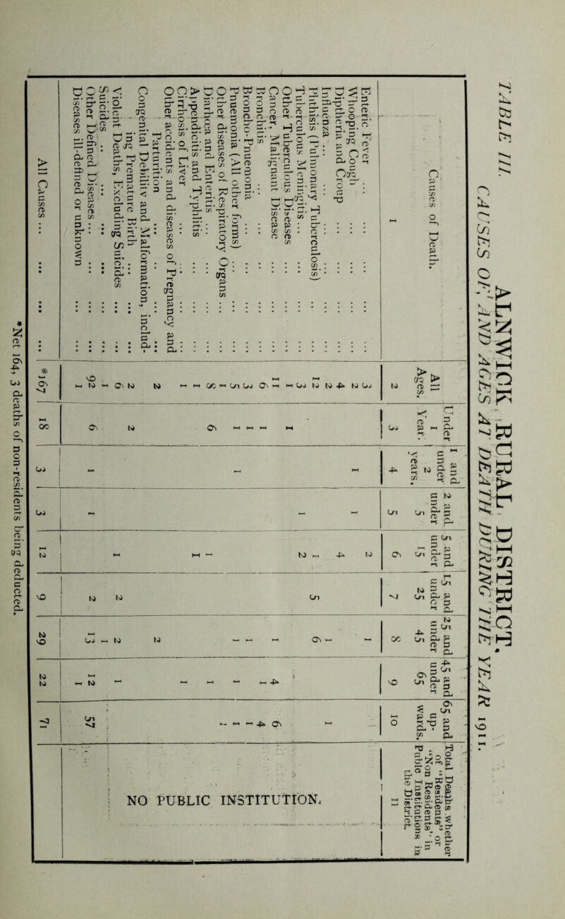 S' S' 5’ § d o 3 yH-rt 33-0’ s' S I a 5:5-^ a-g-flfM. »S8s 2. g §.|§ 9iS rg- HS S'! S.'S- ==§>;: f« :Sa»s:§ pr srsri s” s niL S’S'S’S = cS is >s fi-ri 9-2 £-2 5 ?0: -“ | go; g g.B3O e= § gfjTg QtS cL K'-: W £ £ § 3 * »_3 5 j-j £ 5. : : § “ : o p ’ <v g ^ '< S' <t> ft p M 0^3 v< ^ ®S § & 'g-ss’-S^ ??an e c/> Bi-rtO. ” 3* S'o' n> o > = 3 : • 3 S. .: g : S : p S : : p p : cr • : : : ^ • : w S S: E • K* • 5 B • * 8 « * S * ■ • * o w^e- 2 1/1 g ^ £. o' ° _ 5* » : J 2.: 3 : -'V;:: O : • * g-: g !?■ ’ ‘ era ’ • • • • s;.* ■ •. • n £ Is £ ui £ cL P 2 3 « CL N I Ln Cb : _ 3 <-n *8*§ 3 * ^ On o P *= ^ 0 3.*? 3 w eu NO PUBLIC INSTITUTION. ns . h &S&gr &ffs £ ® pW« ® « slgsl ~ Sc£g * ■-'SB1 3,p S
