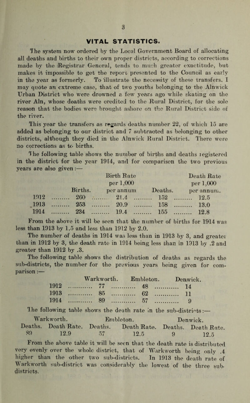 VITAL STATISTICS. The system now ordered by the Local Government Board of allocating all deaths and births to their own proper districts, according to corrections made by the (Registrar General, tends to much greater exactitude, but makes it impossible to get the report presented to the Council as early in the year as formerly. To illustrate the necessity of these transfers, I may quote an extreme case, that of two youths belonging to the Alnwick Urban District who were drowned a few years ago while skating on the river Ain, whose deaths were credited to the Rural District, for the sole reason that the bodies were brought ashore on the Rural District side of the river. This year the transfers .as regards deaths number 22, of which 15 are added as belonging to our district and 7 subtracted as belonging to other districts, although they died in the Alnwick Rural District. There were no corrections as to births. The following table shows the number of births and deaths registered in the district for the year 1914, and for comparison the two previous years are also given:— 1912 .... Births. 260 ... Birth R ate per 1,000 per annum 21.4 Deaths. .... 152 ... Death Rate per 1,000 per annum. 12.5 1913 .... 253 ... 20.9 .... 158 . 13 0 1914 .... 234 ... 19.4 .... 155 .... 12.8 From the above it will be seen that the number of births for 1914 was less than 1913 by 1.5 and less than 191.2 by 2.0. The number of deaths in 1914 was less than in 1913 by 3, and greater than in 1912 by 3, the death rate in 1914 being less than in 1913 by .2 and greater than 1912 by .3. The following table showrs the distribution of deaths as regards the sub-districts, the number for the previous years being given for com- parison :— Warkworth. Embleton. Denwrick. 1912 ... 77 48 14 1913 ... 85 62 11 1914 ... 89 57 9 The following table show’s the death rate in the sub-districts:— Warkworth. Embleton. Denwick. Deaths. Death Rate. Deaths. Death Rate. Deaths. Death Rate. S9 12.9 57 12.5 9 12.5 From the above table it will be seen that the death rate is distributed very evenly over the whole district, that of Warkworth being only .4 higher than the other two sub-districts. In 1913 the death rate of WarkwTorth sub-district wras considerably the lowest of the three sub- district?.