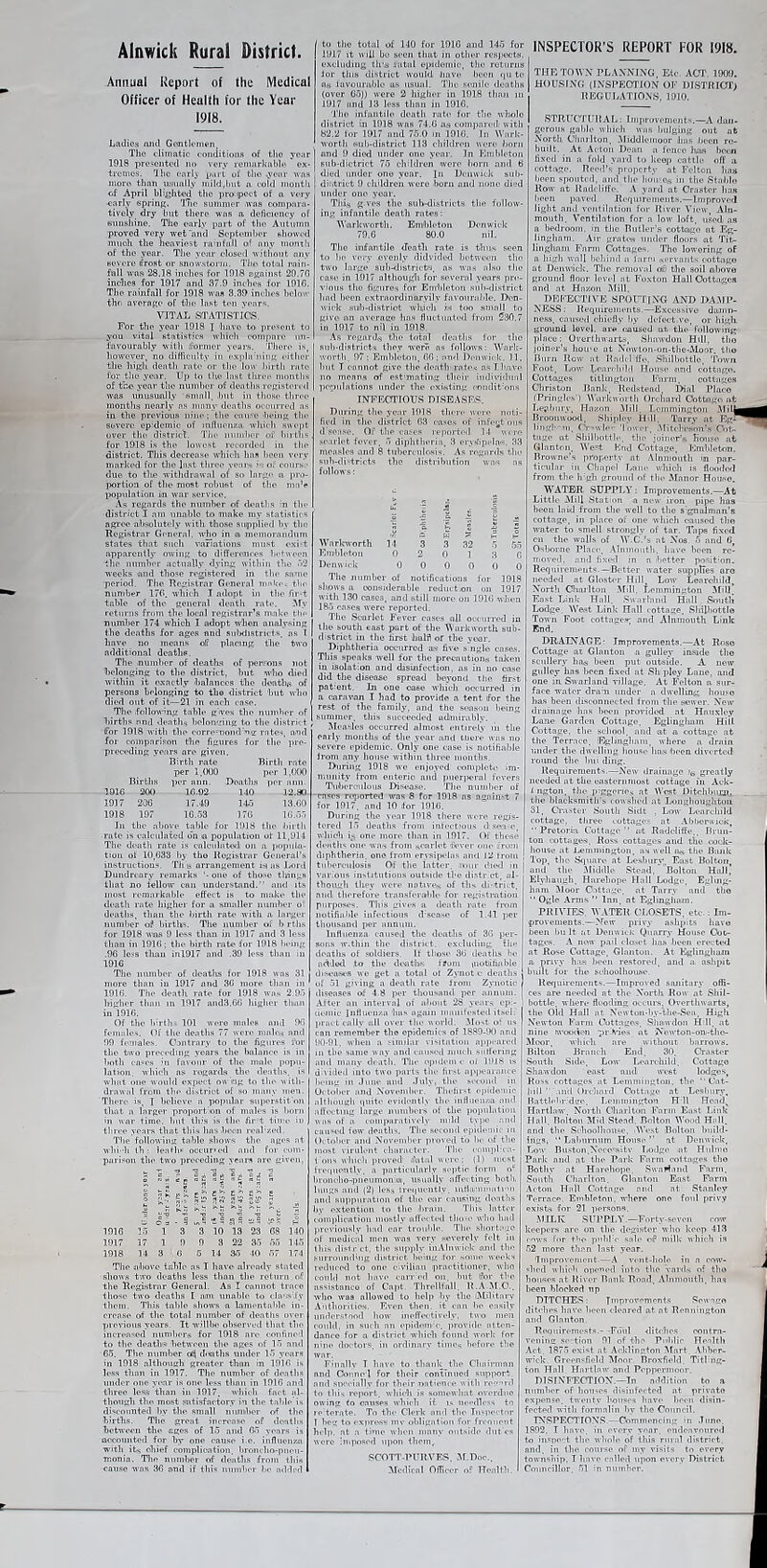 Alnwick Rural District. Aniiyal Report of the Medical Officer of Health for the Year 1918. Lndic.s ruul GcJitlomen The climatic conditions of the year 1918 presented no very remarkable * ex- tremes. 'Jhc (’nrl\ p.ifl of the vVear svn.H more than nsntvlly mild,l)ut a cold month of April bli^5hte<l the pro.ipoct of « very ■early spring. iTie summer was compara- tively dry but there was a deJicieticy of sunshine. Tlie early part of the Autumn proved very wefand September showed inuoh the heaviest rainfall of any montli of the year. The year closed without any severe tfrost or snow.stonn. TIte total rain- fall was 28.18 inches for 1918 a^gaiiist 29.79 inches for 1917 and 37.9 inches for 1919. The rainfall for 1918 was 3,39 inches holow tho average of the last ten years. VITAL STATISTICS. For the year 1918 T have to present to you vital statistics which compare un- favourably witli iliormer years. Tliero is, however, no difficulty in cx])lii’jiiiig either the higli death rate or the low iiirth rate for tho year. U]) to the last tiirec montlm of the year the number of deaths registcrctl was rmusuftlly small, but in those three months nearly as many deaths oeeiirred as in the prcvioais iiiiie; tlie eau«e being tiie severe epidemic of influonzn which swept over the district. The muiiber of births, for 1918 is the lowest recorded in tlte district. Tliis decrease which has liecii very irmrked for tlie In.st three yCitrs i-icourse due. to the withdrawal of so large o pro- portion of the most robust of the maV iwpfilation in war .service. .\s regards the number of (U*ntlis -n tlu’ district I am unable to make my statistics agree absolutely wit1i those supplied by the Registrar General, who in a. memorandum states tliat such variations must exi-t apparently mving to differences betueon flip number actually dying within the •’>2 weeks and those registered in the same period. The Registrar General mnke. the number 179. which I adopt in tiu' fir-t table of the general death rate. lily returns from the local registrar’s make the nunilter 174 which I adopt when analysing the deaths for ages and sulKlistncts. as T have no means c£ placing the two additional death®. The number of deaths of iwr-'ons not holonging to the district, but wbo died within it exactly halanccs the deatlus of persons belonging to the district but ivlio died out of it—21 in each case. The .follffwmg table gh’es the number of hirtbs and deaths helom.dng to the distri-ct for 1918 with the corre-noiurng ratc-i, and for comparison tlm figures for the pre- precediiig years are given. Birtli rate Birtli rate per 1.000 per 1 .(X)0 Births per nun. Loatlis per iiiiu. 1016 200 16.92 1-10 12.«) 1917 206 17.49 145 13.00 1918 197 16.r>3 176 19..”) In the above table for 1918 tlie Oiirtli •rate is calculated on <a population of 11,914 Tlie dentil rate is cnleulatod on a popula- tion of 10.633 by tho Registrar Geiieral’.s instructions. Tli s arrangement is as J-aiid Dundreary remarks one of those tilings that no fellow can understand.” and its most remarkable effect is to make tlie death rate higher for a smaller number o‘ deaths, than the birth rate with a lunger number of births. The number of b rtlis for 1918 wsis 9 loss than in 1917 and 3 loss thaiii in 1916; the birth rate for 1918 being .96 less than inl917 and .39 less than in 1916 Tlie number of deatlis for 1918 ivas 31 more than in 1917 and 36 more tliaii in 1916. The dentil rate for 1918 was 2.9.) higher than m 1917 aiul3.66 liigber thuin in 1916. Of the birtb> 101 were males ami 96 females. Of the deaths 77 were males nn<l 99 females. Oantrary to the figure.s liir the two preceding years the balance is in both c-n'os in favour of the nirale poim- latioii, M-hieh as rogarib! tlie deatlis. is wlmt one would expect ow ing to the witli- drawal from the di>trift of so matiy men. There is. I believe a poirulnr superstifon that a larger proporfon of males is born in war time, but this i.s tlie fir-t time in three yc!ir.s that tliis lias hcoji renl’zed. The following table sliows tlie ages at wbi’-b ih: lenUi*-' occur'ed and for com- parison the two prcecding years are given. 1916 1.0 1 3 3 10 13 23 68 140 1917 17 1 9 9 3 22 36 .6.) 14.6 1918 14 3 6 5 14 3.6 -10 67 17-1 The above table as T have already stated shows two deaths less tbaii the return n-f the Registrar General. As I cannot trace those two deaths I aim unable to cla.'iH.Fy them. This table shorn? a lamentable iii- croasp of tlip total number of deaths over pi evioiis years. It willbe observed that tho iiurea«ed iiumbors for 1918 are coiifiiip'l to tlip deaths lietweeii the ages of 1.6 and 6.5. The number ofif di-eitlis under 1.6 years in 1918 althouirh greater than in 1916 is less than in 1917. The number of deaths under one year is one less than in 1916 and three lesis than in 1917, which fact Jil- thougli tho most satisfactory in the table is discounted by the small number of the births. The great increase of dontlis between the ages of 1.6 and 6. years is aecounted for by one cause i.e. influenza with its obief complication, bronclio-pneu- Tnonia. The number of deaths from this cause was 36 and if this number be added to the total of 140 for 1916 and 146 for 1917 it will bo seen tlmt jii other respects, excluding th's latal epidomie, the returns lor tins district would linve been qii to a« Javouriuble us usual. The senile deaths (over 65)) were 2 liiglier in 1918 than in 1917 and 13 less than in 1916. Tho infantile death rate for tlie whole district in 1918 was 74.G a« comparedi with 82.2 lor 1917 and 75.0 m 1916. In Wark- worth eiiib-district 113 cliihlren were born mid 9 died under one year. In Enibicton Biib-dictrict 75 children were born and 6 died under ono year. In Deuwiclc suli- I dii^itrict 9 children were born and none died under one year. Tlii^ g.ves tlie suh-districts the follow- ing infantile death rates: V’larkwortli. Embleton Denwiek 79.6 80.0 nil. The infantile (Tenth rate is tlms seen to be very oveiil.v didvided hetwesm tiie two large sul)-distriet‘), as was also the case in 1917 nlthougli for .several years pre- vious the fiigure.s for Em'bletim sub-di.-itrict liad been pxtruordinaryily favourable. Den- wiek smb-distriot wtucli fs too small to give an avcrnce has fluctuated from 2.30.7 in 1917 to nil in 1918. .As regards the total deatlis for the sub-districts they were as follows: Warlc- wortb. 97: Embleton, 66; and Denwiek. 11, bill T cannot give the death rate< as T liavc no means of pst’mnting their individual pr^Yulations under the exwting coiidit'ons INFROTIOUS DI.8E.-VSR?:. During the year 1918 there were noti- fied in the district 63 eases of infer^t oiis d'sease. Of tlie cases reported 14 uire scarlet fever. 6 diphtheria. 3 eryrfipela'S. 33 mea.sle.s ,ind 8 tuberculosis. As regards tho siib-di'-tricts the distribution was as follows: INSPECTOR’S REPORT FOR 1918. THE TOWN PLANNING. Etc. ACT. 1909. HOU.«;lNG (INSPEOTION OK DJ,STKiai'> REGUI/ATIO.NS, 1910. STIirClTTl.AIi: Imjirovcnicnt'-.—A dan- gerous gnlile which ivas bulging out at North C’liarlton. .Middlcmoor lias been re- built. At Acton Dea’ii a fence Iwi bcH'n fixed in a fold .vard to l;eop cattle off a cottage. Reed’s property at Felton 1ms been spouted, and the liou-c« in the Sta-blo Row at Radcliffe. .A .yard at Crastcr has been pared Rcf|Uireiiient-s.—Improved light .nnvl ventilation for River View, Aln- mouth, Ventilation for a low loft, used, as a bedroom, m tiie Riitler’s cottago at Eg- linglmm. Air gratis imdcr floors at Tit- linghoin Farm Cottages. Tlie lowering of a liigb wall bcliind a farm servants cott.ago at Dcnwielv. The removal olf) tlio soil nbovo ground floor level at Foxton Hall Oottajgea and .it Hazon Idill. DEI-’ECTIVE SPOITINO AND DAMP- NESS: Requirements.—Excessive diunn- ness. caused chiefl.v by defec-t.ve, or higlL ground level, are caiused ut the following place; Ovcrtliwarts, Sliawdon Htll, tbo joiner’s hoice at Nuwton-on-tlie-Aloor. tlio Burn Row at Radcl tfc. .Shilbottle, 'Dvwri Foot. Low I.caifliild House ond oottago. Cottages titlijigton Farm. cottiiges Cliriston Bank. Redstead Dial Place fPringles ) Workwortli Orchard Cottage, at Le^ibur.v. Hazon Mill, Lcinmington Miiy Broouwo(Kl, Sliiplov Hill Tarry at Eg- tingb-m. CV-^wlev 'I'owor. .Mitche.son’s Cot- tage at Shilbottle, the joiner’s house at Glantr-ii. Vest End Cottage, Embleton. Browne’s property at Alnmoiith in par- ticular in Chapel I/niie which is floodcvl from the Ir-gh ground of the Manor Hou«e. Den 0 2 9 0 1 0 The number of notifications for 1918 sliiows a coimulernble reducton on 1917 with 130 cases, and «>till more oil 1916 when 185 cn.scs were reported. The Scarlet Fever cases all occurred in the south east ixart of tlie AAarkworth sub- district in the first bnlfl of the year. Diphtheria occurred as five s nglc cases. This speaks well for the precautions taken in isolation and disuifcction. as in no case did the disease spread beyond the first patient. In one case which occurred in a caravan I had to provide a tent for the rest of tho family, and the season being summer, this succeeded admirably. Meades occurred almost entirely in the early months of the .year and tliere was no severe epidemic. Only one case is notifiable from any liousp within three mouths. During 1918 we enjoyed complete im- munity from oiiterio nncl puer|>eral fcvor.s Tuber(’ulous Di.sease. Tlie number of ■rases ri^jortccl was 8 for 1918 as ngaiii't 7 for 1917, and 10 for 1916. During the year 1918 there were regis- tered 15 deaths from iirteetioiis d seiai-e, ivliich i-j one more than in 1917. Of those dotths one was from ^rarlet flever one froii diphtheria, one from er>-sipelas and J2 Irom tnbcreulosia Of tlie latter. .HtPiir died in various institutions outside the district, al- though they were native-, of ths di-trict, and therefore transh'rable for registmtioii piirpose«. This gives a death rate fmm notifiable infectious d’soai-c of 1.41 per thousand per annum. Infliiciiza caused the dc\iths of 36 per- sons w.tliin the district, excluding fhe deaths of soldiers. If those 36 deatlis he ari'Jixl ,to tile doiith« from (uotlifuible dix'a.se.s wc get a total of Z.vnot c deaths of 51 giving a death rate from Zynotic diseases of 4.8 per thousand per annum. After an interval of about 28 years epi- demic InHuoiiza lias again manifested itself prnct (ally all over the world. Mo-t of us can remember the epidemics of 1889.90 and 90-91, when a '•imilar vi'-itation appeared in the same any and caused mucli sulfering and many death. The opidcni c oi 1918 is dii’ided into two parts the first appearance lu’iiig in June and July, tlie second in October and November. Tiielii-t epidemic aldimigh (piitc evidently the inHuenz.a and afi'i'cting largo numbers of the iiopulation wa.s of a comparatively mild t.vpe and caused few deaths. Tlie .second epiileiiiic in October and Novemln-r juoved to be ikf the most virulent clwiractcr. Tin- l•olupl:c:l- i'ons which proved .I'atal were; (1) most frequently, a particularly septic form o* broiK'lio-pneumoniia, usuall.v affecting both, lungs and (2) k‘8.s lre(|uently. mfiti.iuinati-ui ami suppuration of tlie isir causnig doaths by extention to tho brain. This latter comiilicntion mostl.v uffiM-ted tlio-e wlioluid prcviousl.v bad ear troni'ile. Tlu> sliorti'._'e of meJiuiil men uvis very severely felt In tliis dis1 r et. tho supjJv in.Alnwiek ami tbo suiToiimihig district liemg for some weeks reiliiced to one civilian practitioner, wlin coiih) not have curr'ed on. but Ulor the assistauco of Capt Threllfall. R..A.M.C.. who was allowed to help by the iMilitarv Autliorkies. F.veii then, it can be easily understood how ineffectivel.v. two men could, in smb an opidmirc. provide atten- dance for a district which foiiml work for nine doctov-s, in ordinary times before the F'nnllv T have to thank the Clunrmnn mid Coiinc'l for their contTnued support and .snecially for their .nntiimce witli rec''’rd to this reiiort. wbicli i.s soiuewliat overdue Giving to onuses which it is needless to rekernte. To the Clerk and tlie Inspector T hog to express mv obligation for fronnent help, at a timie when uinny outside dut'es wore Imposed upon them. SCOn'-RURVES. .M.Doc.. Afcdicnl Officer of IToaltb. WATER SUPPLY : Improvements.—At Little Aliil .Station a nv-w iron pipe has been laid from tJie well to tlie s'gnalman’s cottage, in place of one which (^a^^scd the water to smell strongly of tar. Taps fixed cn the walls of W.C.’s at Noa. 5 and 6 Osborne Placr‘. Alnmontli, have been re- moved. and fixed in a better posit’on. Requirements.—Better water supplies nro needed at Glostcr Hill, Low Learohild, North Cliarlton Afill. Lemmington Mill, East Link Hall, .^warlniid Hall South Lodge. We-st Link Hall l ottage. Shilbottle Town Foot cottiige.s; and Alnmouth Link End. DRAINAGE- Improvements.—At Rose Cottage aT Glanton a gulley inside tho scullery has been put outside. A new gulley has been fixed at Shpjey Lane, and one in. Swarland village. At Felton a sur- face water drivn under a dwelling homo ha.s been disconnected from the sewer. Now di'.Tinage hn.s been provided at Hnuxle.v Lane Garden Cottage, Egliugliam Hiil Cotta.se, the school, and at a cottage at the Terraco, 'Egiiagliam, where a drain under the d'vcHiiig house has been diverted round the Imi ding. Requirements.—New drainage greatly needed at the easternmost c-ottage I'n Ack- fngton, the piggeries at West Ditchbmm. the blacksmith’s (owslunl at I/onglioughtoii 31. CVastcr Soiitli Sidt . Low Learcliild cottage, three cott.agC'- at .Abtierwick, •‘Pretoria Cottage” mt Radcliffe.. ton cottages. Ross cottages and the codc- liouse at Lemmington, as well n<A tlie Bank I Top, tlie S<iuaro at Lesbury, East Bolton I and the ^liddle Stead, Bolton Hall, Elyhaugh, Hiireliope Hall Lodge, Egling- ham Jloor C.-ittagc. at Tairv and tho Ogle Arms ” Inn. at Eglingluiiin. PRIVIES. AVATER CLO.SETS. etc. ; Im- provements.—New privy ashpits have been bu It .m Denwiek Quarry House Cot- tages. A now pad claset has been erected nt Rose Cottage, Glniiton. At Eglingliam ,T. privy lia5? been restored, and a ashpit built for the selioolliousc. Requirements.—Improi-ed sanit.ary offi- ces are needed nt the North Row at Sliil- ' bottle, where flooding occurs, Overthwarts, the Old Hal! at NcwtQii-h.v-^lie-Seii, High Newton Farm tAittages. Sliawdon Hill, at nine m’ooden pr.h-Ie.-? at 'Neu'ton-c>n--tli<i- Moor, which are without barrows. Bilton Branch End. 30. Crastcr South Side. Low LMi-c-hild. Cottage Shawdon east and west lodges^ Koss cottages at Lemmington. the Cat- bill” and Oiflinrd Cottage at Lcsbury, Battlebridsc. Lemmington HU Head.. Hartlaw, Nortli Charlton Farm Eu.st Link Hall. Bolton Mid Stead. .Bolton Wood Hall, and the Sclioollmu.se. .West Bolton build- ings. ‘‘Laburnum House” at Denwiek. T,ow Buston.Nocp^sitv T/odgo at Hulmo Park and at tlie Park Farm cottages the Rotliy at Harehopp. SwnHaiid Farm. South Charlton. Glanton East Farm .Acton Hall Cottage and at Stanlc.v Terraco. Embleton, where onr> foul privy exists for 21 iiersons. .MILK S'UPPT.Y.—Forty-seven cow keepci-s arc on tlie degistcr who keep 413 fo-;vs for tlip puhl'c sale dP mill; which is 62 more than last year. Improvement.—.A vent-hole in a cow- shed which opened into the vard'? of tho houses at River Bank Road. Alnmouth, has been blocked up DITCHES; Impror''mrnts Sewogo ditches have been cleared at at Rennington and Glanton. Reqniremcsts.- -Fihil ditches eontra- vciiing se-tion 91 of the Public Healtli •Act. 1875 exist nt .Acklington Afart. .Abhcr- wick- Grcpn?field Aloor Broxfield. Titl iig- ton Hall, Hartlaw and Poppermoor. DISINFECTION.—In addition to a jiiimhcr of houses disinfected at private expense, twentv houses hare been disin- fected with formalin by the Council. TN.8PECTI0N.8.—Commencing in .Time. 1892. T have, in overr year, endeavonrod to inspect tlie whole of this rural district, and. in the course of my visits to cverv township, T have called upon every District Conncillor. 61 -n number.
