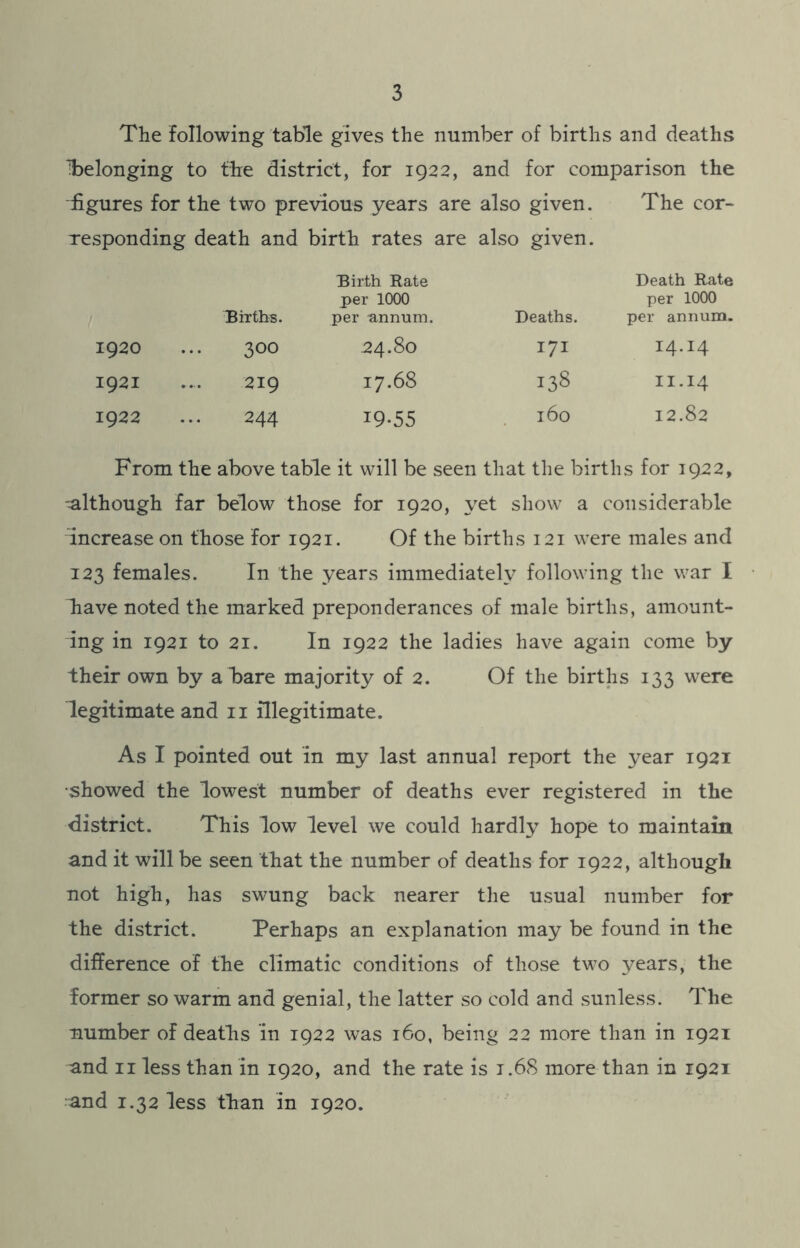 The following table gives the number of births and deaths belonging to the district, for 1922, and for comparison the figures for the two previous years are also given. The cor- responding death and birth rates are also given. Births. Birth Rate per 1000 per annum. Deaths. Death Rate per 1000 per annum. 1920 300 .24.80 171 14.14 1921 219 17.68 138 II.14 1922 244 19-55 160 12.82 From the above table it will be seen that the births for 1922, although far below those for 1920, yet show a considerable increase on those for 1921. Of the births 121 were males and 123 females. In the years immediately following the war I have noted the marked preponderances of male births, amount- ing in 1921 to 21. In 1922 the ladies have again come by their own by a bare majority of 2. Of the births 133 were legitimate and 11 illegitimate. As I pointed out in my last annual report the year 1921 showed the lowest number of deaths ever registered in the district. This low level we could hardly hope to maintain and it will be seen that the number of deaths for 1922, although not high, has swung back nearer the usual number for the district. Perhaps an explanation may be found in the difference of the climatic conditions of those two years, the former so warm and genial, the latter so cold and sunless. The number of deaths In 1922 was 160, being 22 more than in 1921 and 11 less than in 1920, and the rate is 1.68 more than in 1921 and 1.32 less than in 1920.