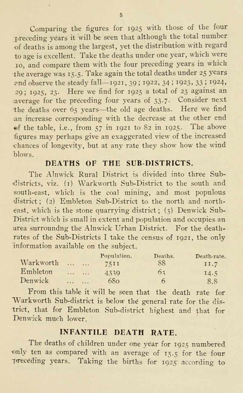 Comparing the figures for 1925 with those of the four preceding years it will be seen that although the total numbei of deaths is among the largest, yet the distribution with regard to age is excellent. Take the deaths under one year, which were 10, and compare them with the four preceding years in which the average was 15.5. Take again the total deaths under 25 years and observe the steady fall—1921, 39 ; 1922, 34 ; 1923* 33 i I924> 29; 1925, 23. Here we find for 1925 a total of 23 against an average for the preceding four years of 33.7. Consider next the deaths over 65 years—the old age deaths. Here we find an increase corresponding with the decrease at the other end of the table, i.e., from 57 in 1921 to 82 in 1925. The above figures may perhaps give an exaggerated view of the increased chances of longevity, but at any rate they show how the wind blows. DEATHS OF THE SUB DISTRICTS. The Alnwick Rural District is divided into three Sub- districts, viz. (t) Warkworth Sub-District to the south and south-east, which is the coal mining, and most populous district; (2) Embleton Sub-District to the north and north- east, which is the stone quarrying district; (3) Denwick Sub- District which is small in extent and population and occupies an area surroundng the Alnwick Urban District. For the death- rates of the Sub-Districts I take the census of 1921, the only information available on the subject. Population. Deaths. Death-rate. Warkworth 75H 88 11.7 Embleton 4339 63 i4-5 Denwick 680 6 8.8 From this table it will be seen that the death rate for Warkworth Sub-district is below the general rate for the dis- trict, that for Embleton Sub-district highest and that for Denwick much lower. INFANTILE DEATH RATE. The deaths of children under one year for 1925 numbered, only ten as compared with an average of 15.5 for the four preceding years. Taking the births for 1925 according to