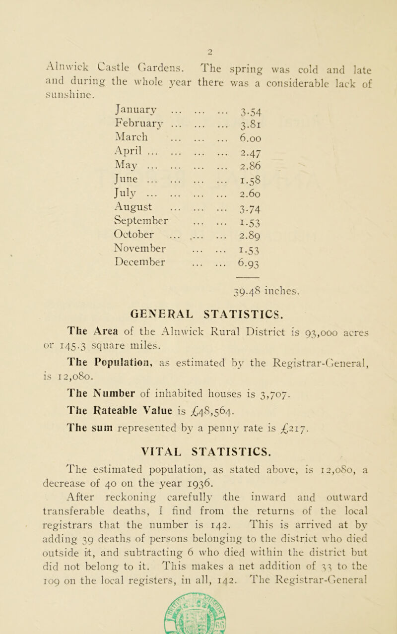 and during the whole year there was a considerable lack of sunshine. The Area of the Alnwick Rural District is 93,000 acres or 145.3 square miles. The Population, as estimated by the Registrar-General, is 12,080. The Number of inhabited houses is 3,707. The Rateable Value is ^48,564. The sum represented by a penny rate is £217. The estimated population, as stated above, is 12,080, a decrease of 40 on the year 1936. After reckoning carefully the inward and outward transferable deaths, I find from the returns of the local registrars that the number is 142. This is arrived at by adding 39 deaths of persons belonging to the district who died outside it, and subtracting 6 who died within the district but did not belong to it. This makes a net addition of 53 to the 109 on the local registers, in all, 142. The Registrar-General January Februarj' . March April ... May ... June ... July ... August September October November December 3-54 3.81 6.00 2.47 2.86 1.58 2.60 3-74 I-53 2.89 i-53 6-93 39.48 inches. GENERAL STATISTICS. VITAL STATISTICS.