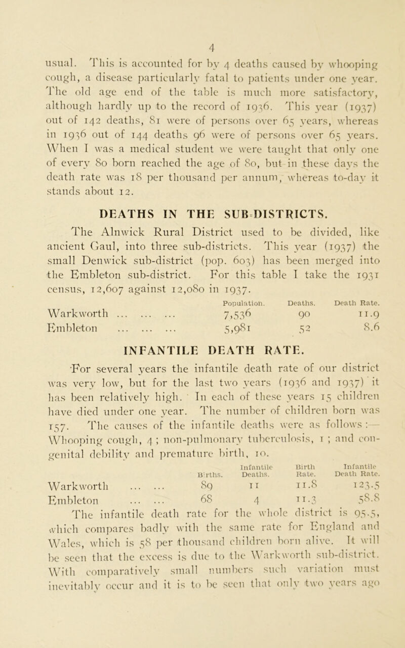 cough, a disease particularly fatal to patients under one year. The old age end of the table is much more satisfactory, although hardly up to the record of 1936. This year (1937) out of 142 deaths, 81 were of persons over 65 years, whereas in 1936 out of 144 deaths 96 were of persons over 65 years. When I was a medical student we were taught that onlv one of every 80 born reached the age of 80, but in these days the death rate was 18 per thousand per annum, whereas to-day it stands about 12. DEATHS IN THE SUB DISTRICTS. The Alnwick Rural District used to be divided, like ancient Gaul, into three sub-districts. This year (1937) the small Denwiek sub-district (pop. 603) has been merged into the Embleton sub-district. For this table I take the 1931 census, 12,607 against 12,080 in 1937. Population. Deaths. Death Rate. Warkworth 7,536 90 11.9 Embleton 5,981 52 8.6 INFANTILE DEATH RATE. Eor several years the infantile death rate of our district was very low, but for the last two years (1936 and 1937) it has been relatively high. In each of these years 15 children have died under one year. The number of children born was T37. The causes of the infantile deaths were as follows: Whooping cough, 4 ; non-pulmonary tuberculosis, 1 ; and con- genital debility and premature birth, 10. Warkworth Embleton Births. 89 68 Infantile Deaths. 11 4 Birth Rate. 11.8 TT.t Infantile Death Rate. 123.5 8.8 The infantile death rate for the whole district is 95.5, which compares badly with the same rate for England and Wales, which is 58 per thousand children born alive. It will be seen that the excess is due to the Warkworth sub-district. With comparatively small numbers such variation must inevitably occur and it is to be seen that only two years ago